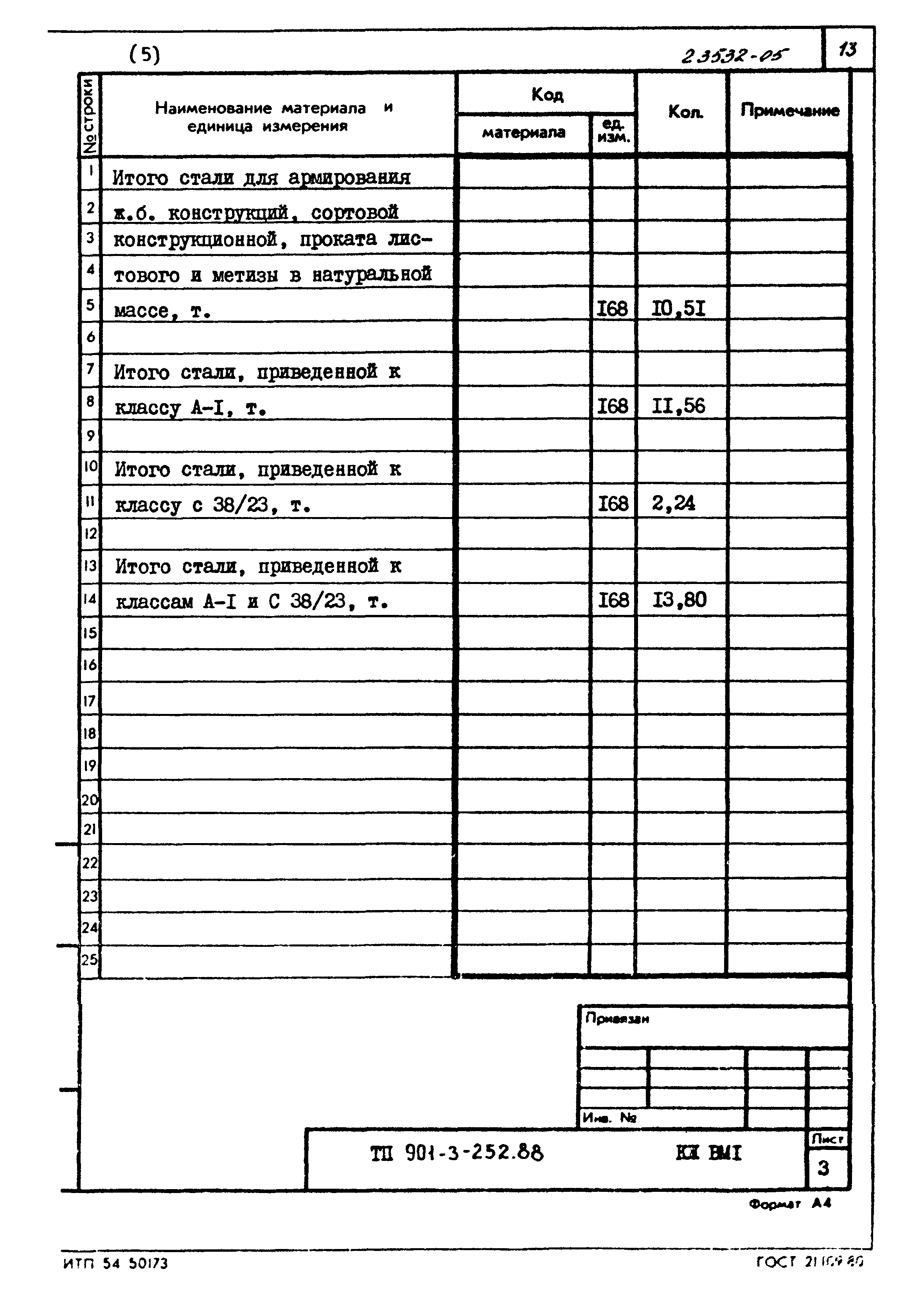 Типовой проект 901-3-252.88