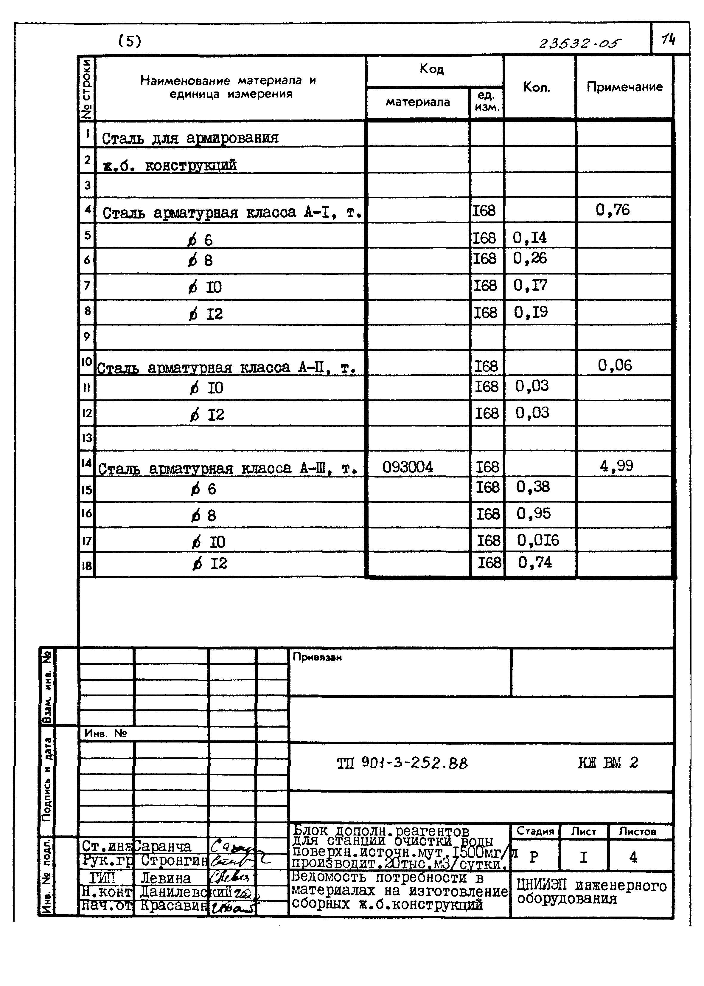 Типовой проект 901-3-252.88