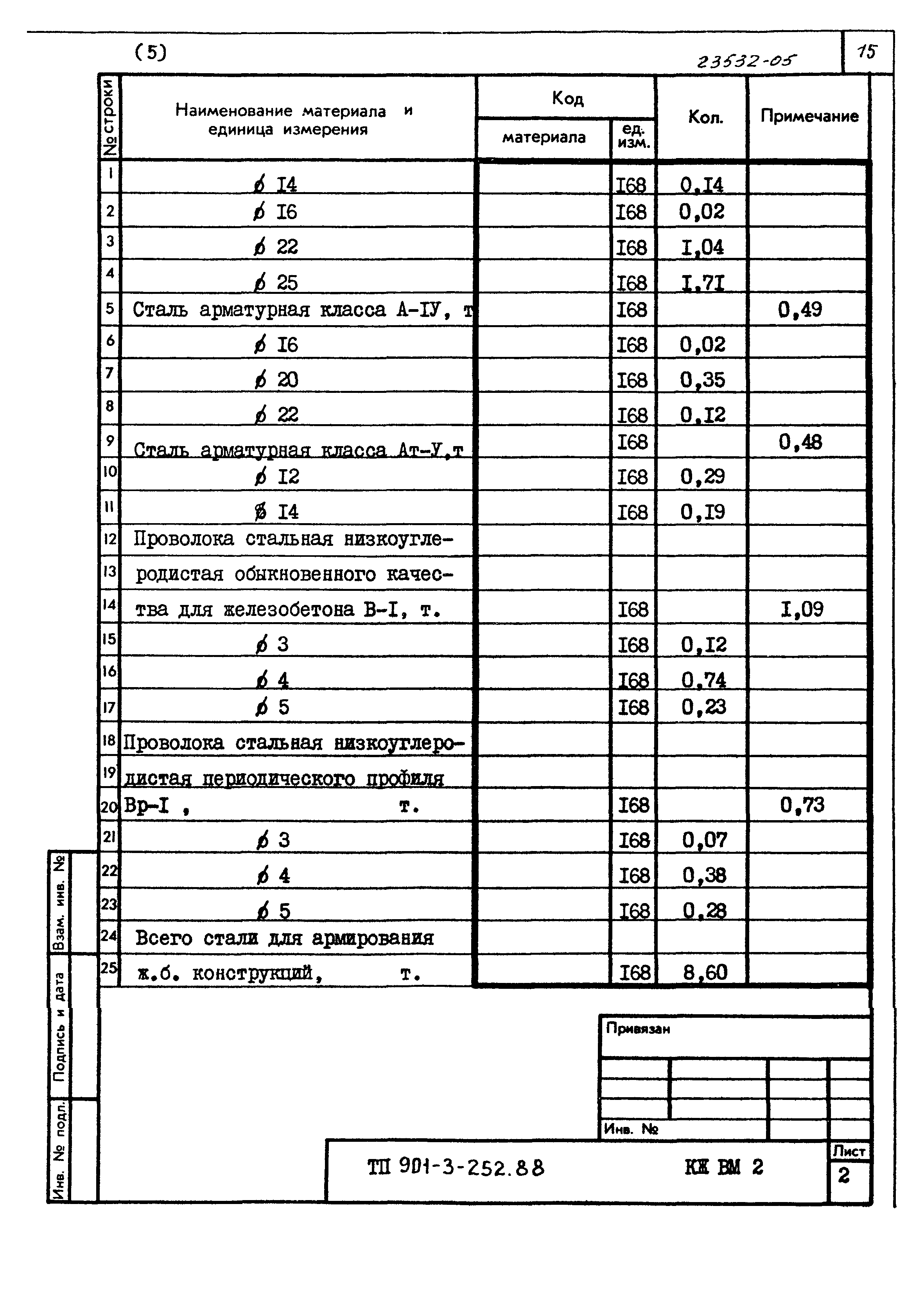 Типовой проект 901-3-252.88