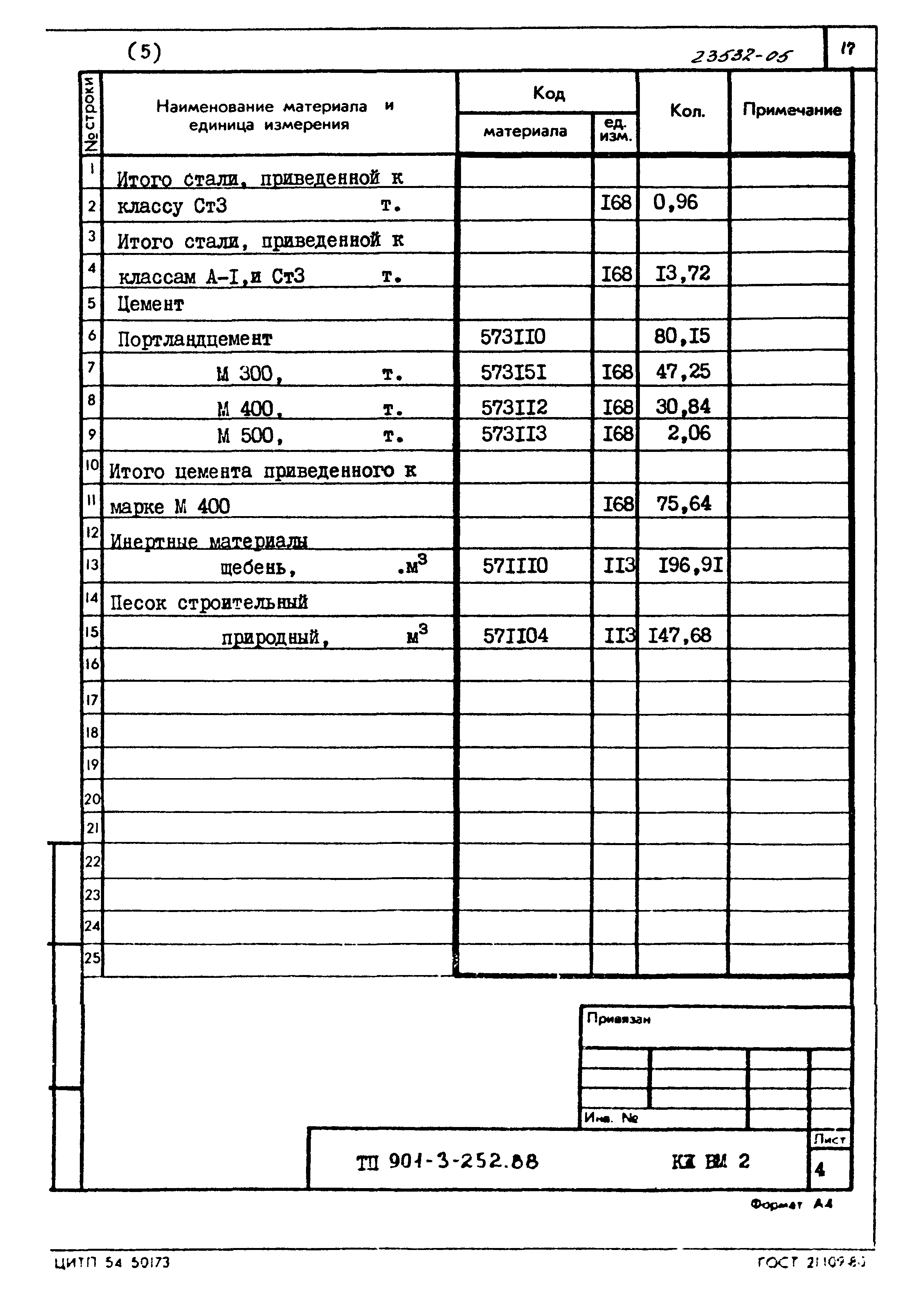 Типовой проект 901-3-252.88