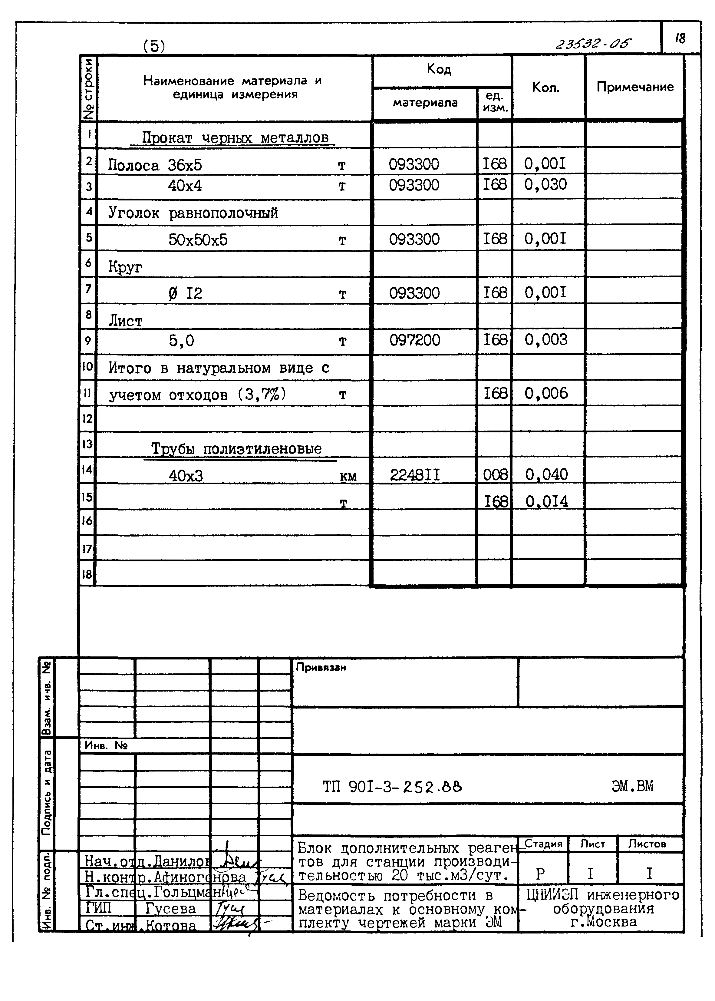 Типовой проект 901-3-252.88