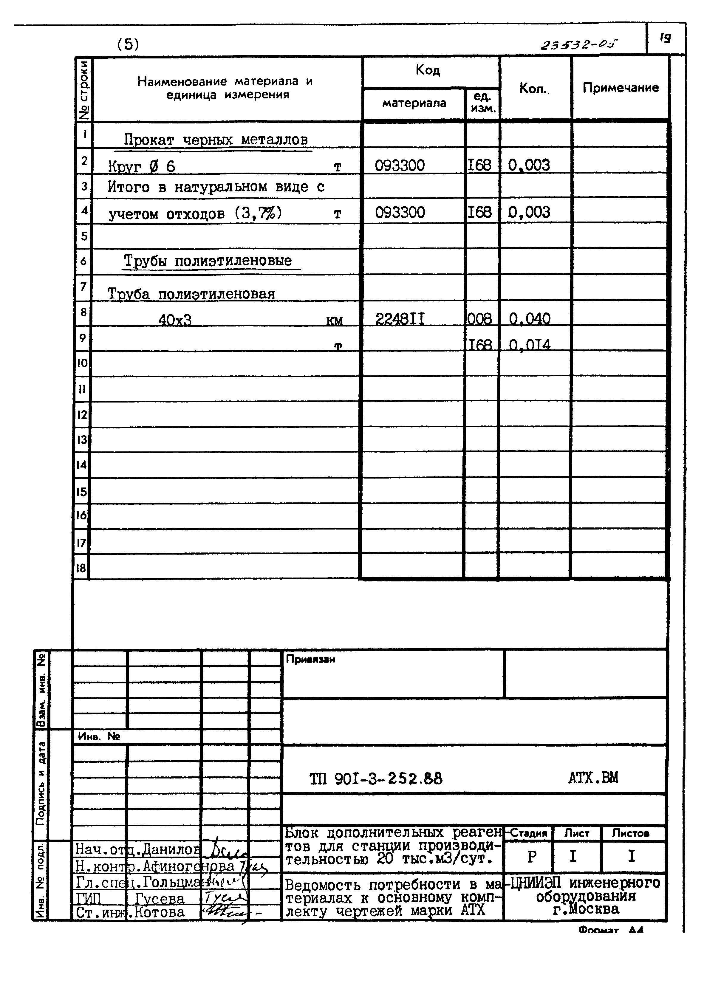 Типовой проект 901-3-252.88