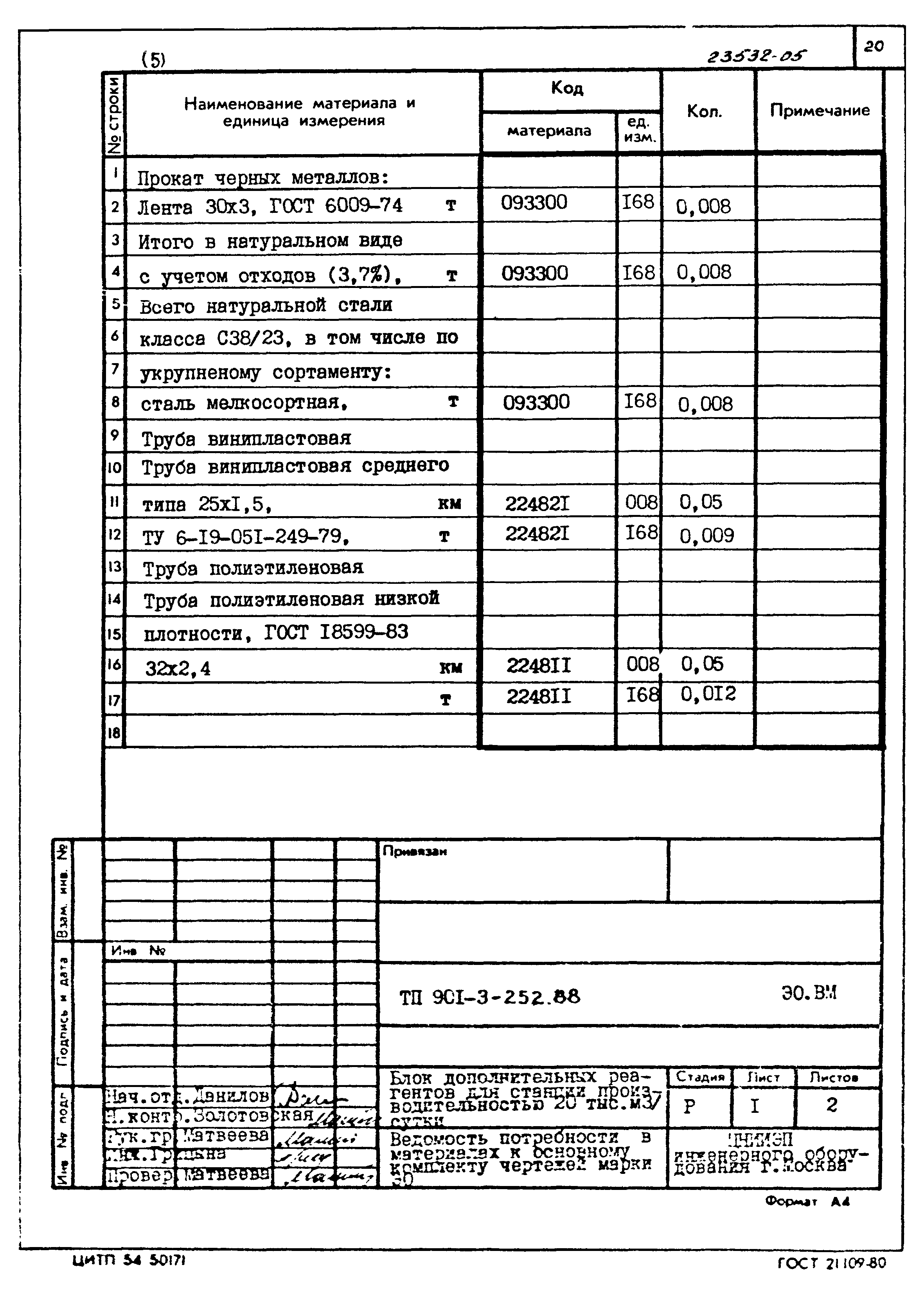 Типовой проект 901-3-252.88