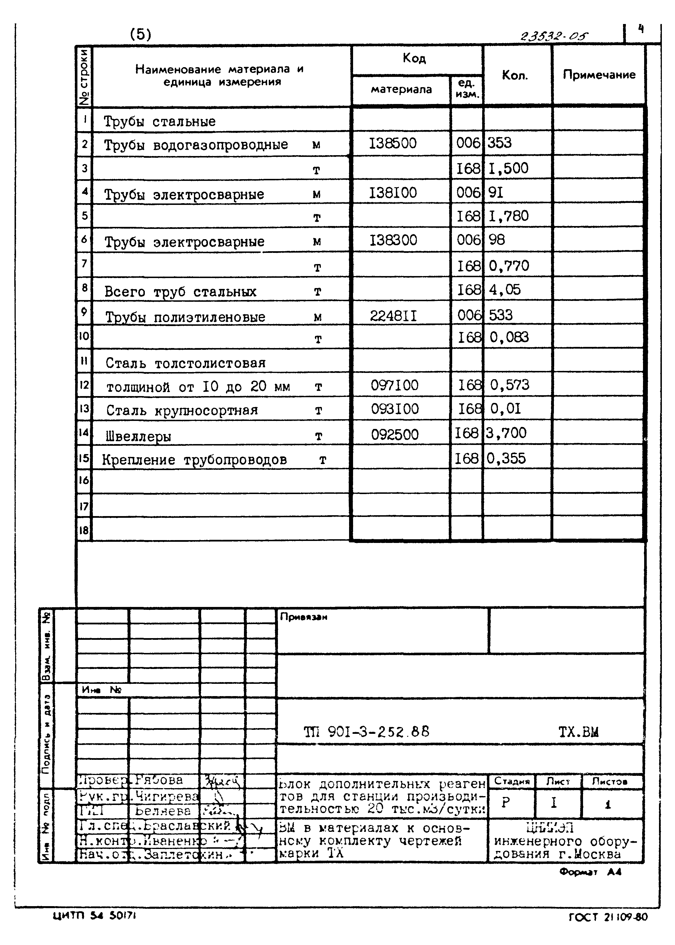Типовой проект 901-3-252.88