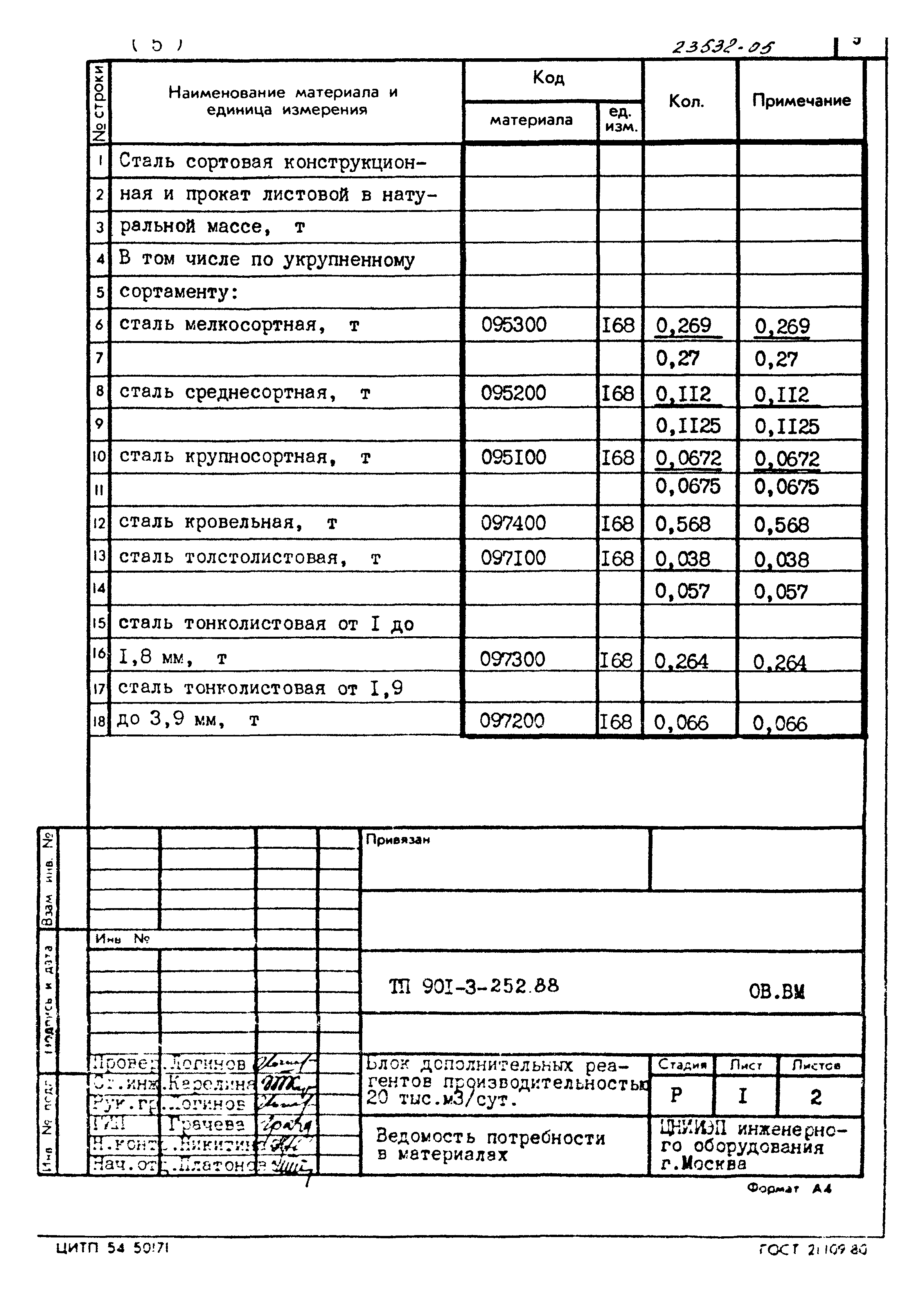 Типовой проект 901-3-252.88