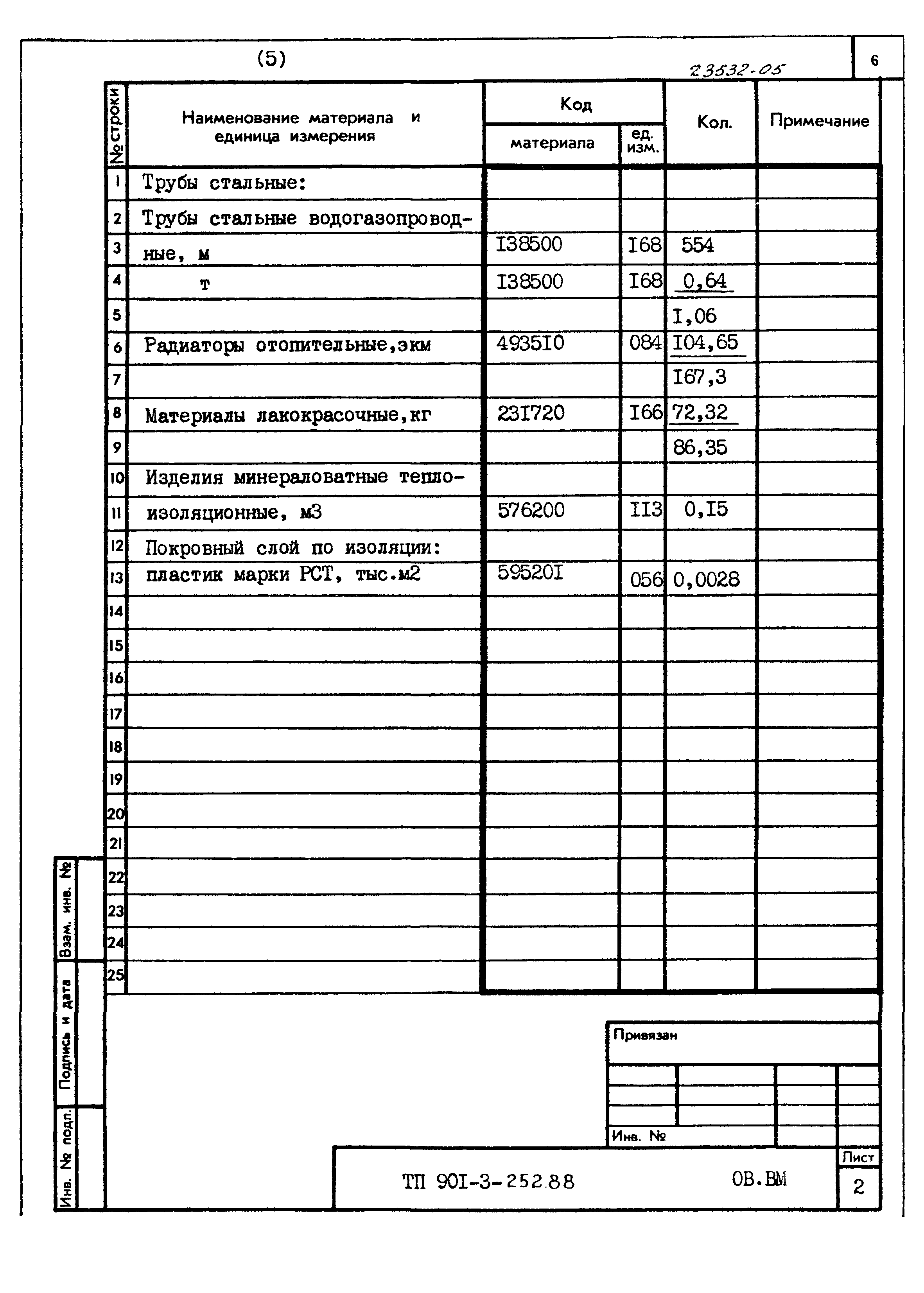 Типовой проект 901-3-252.88