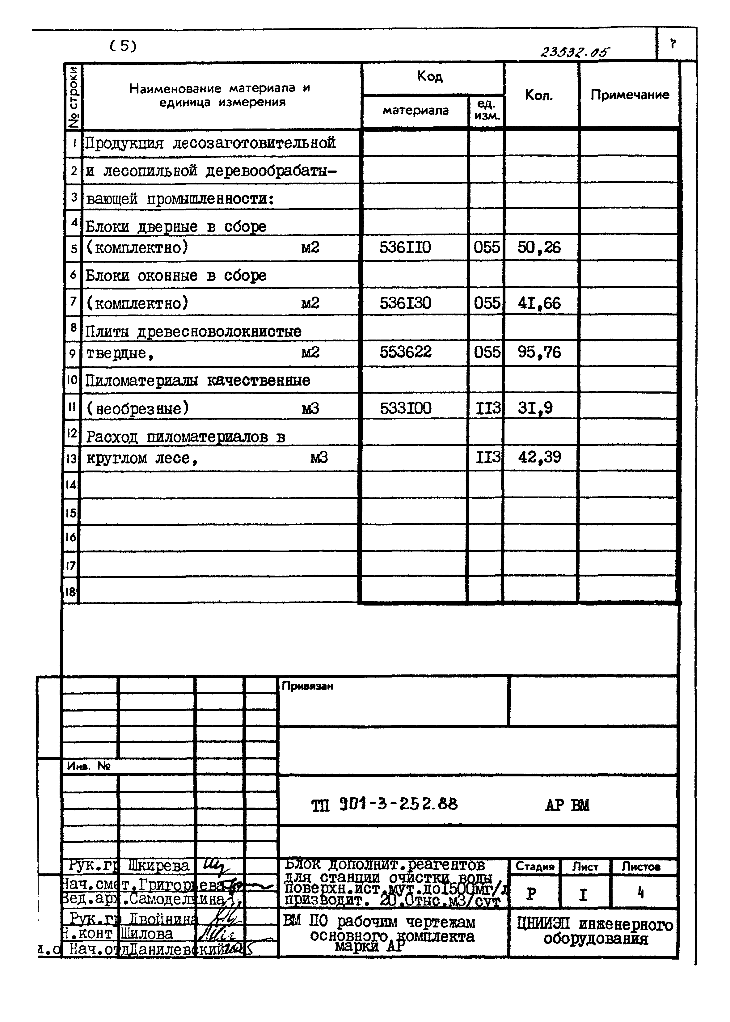 Типовой проект 901-3-252.88