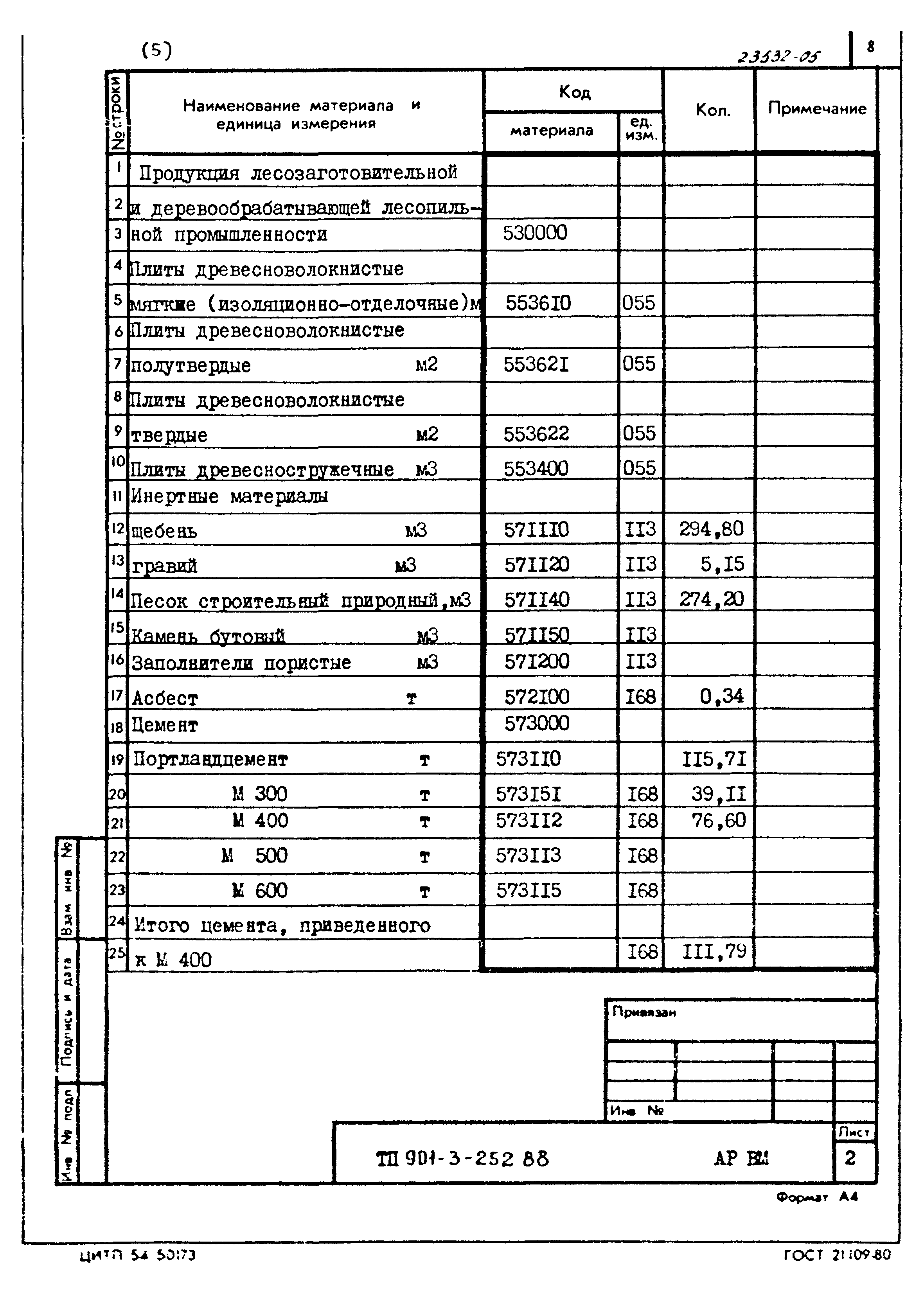 Типовой проект 901-3-252.88