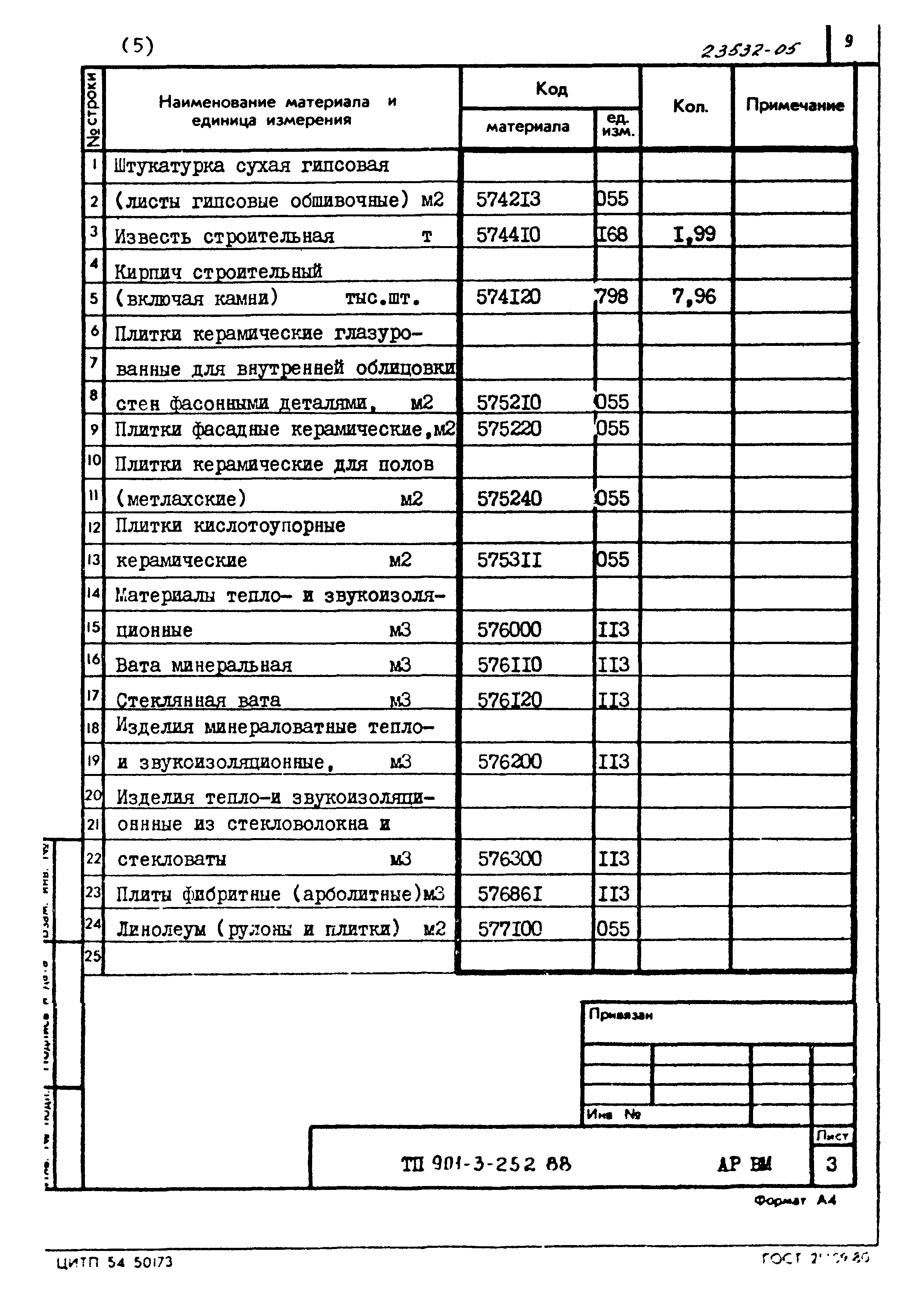 Типовой проект 901-3-252.88