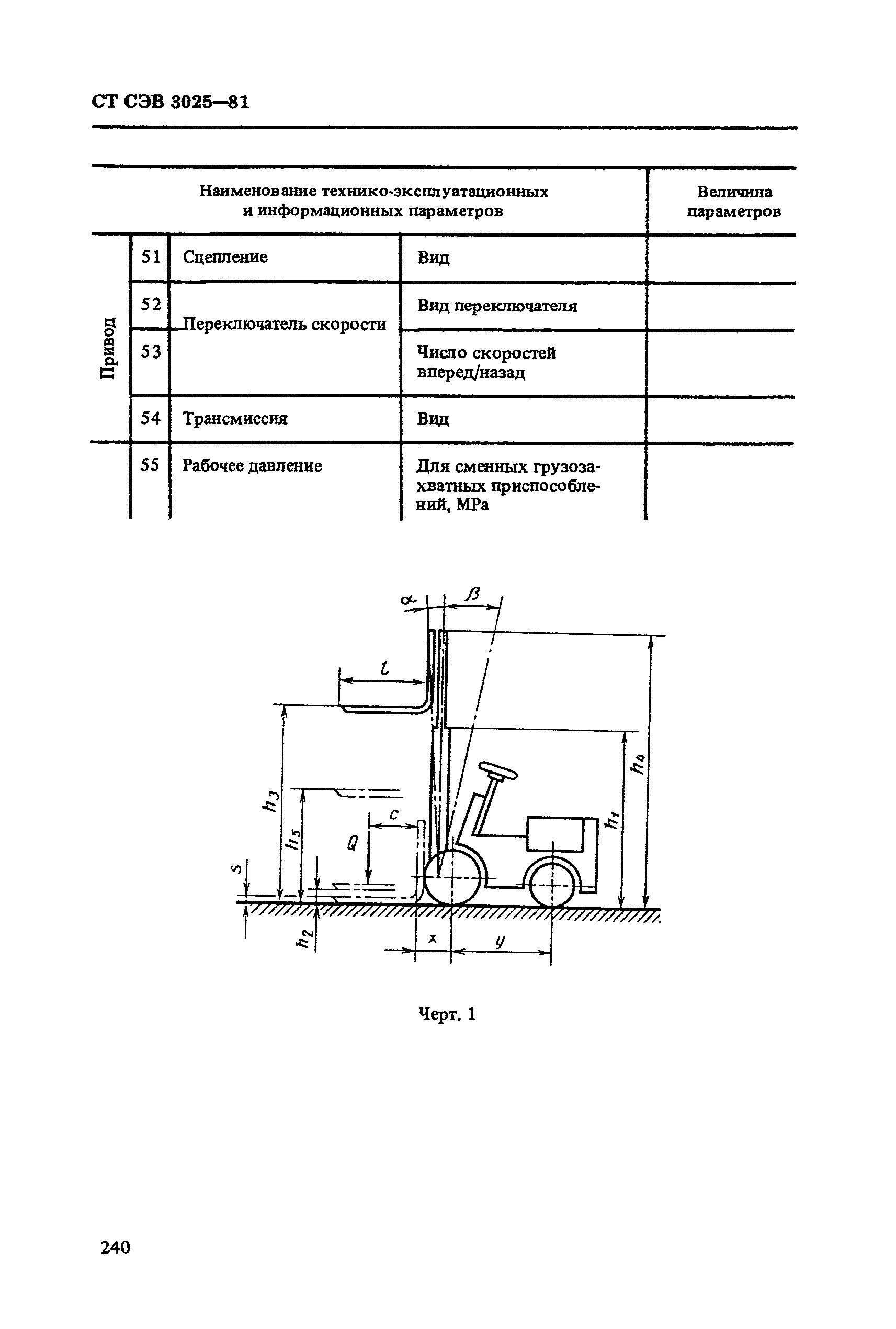 СТ СЭВ 3025-81