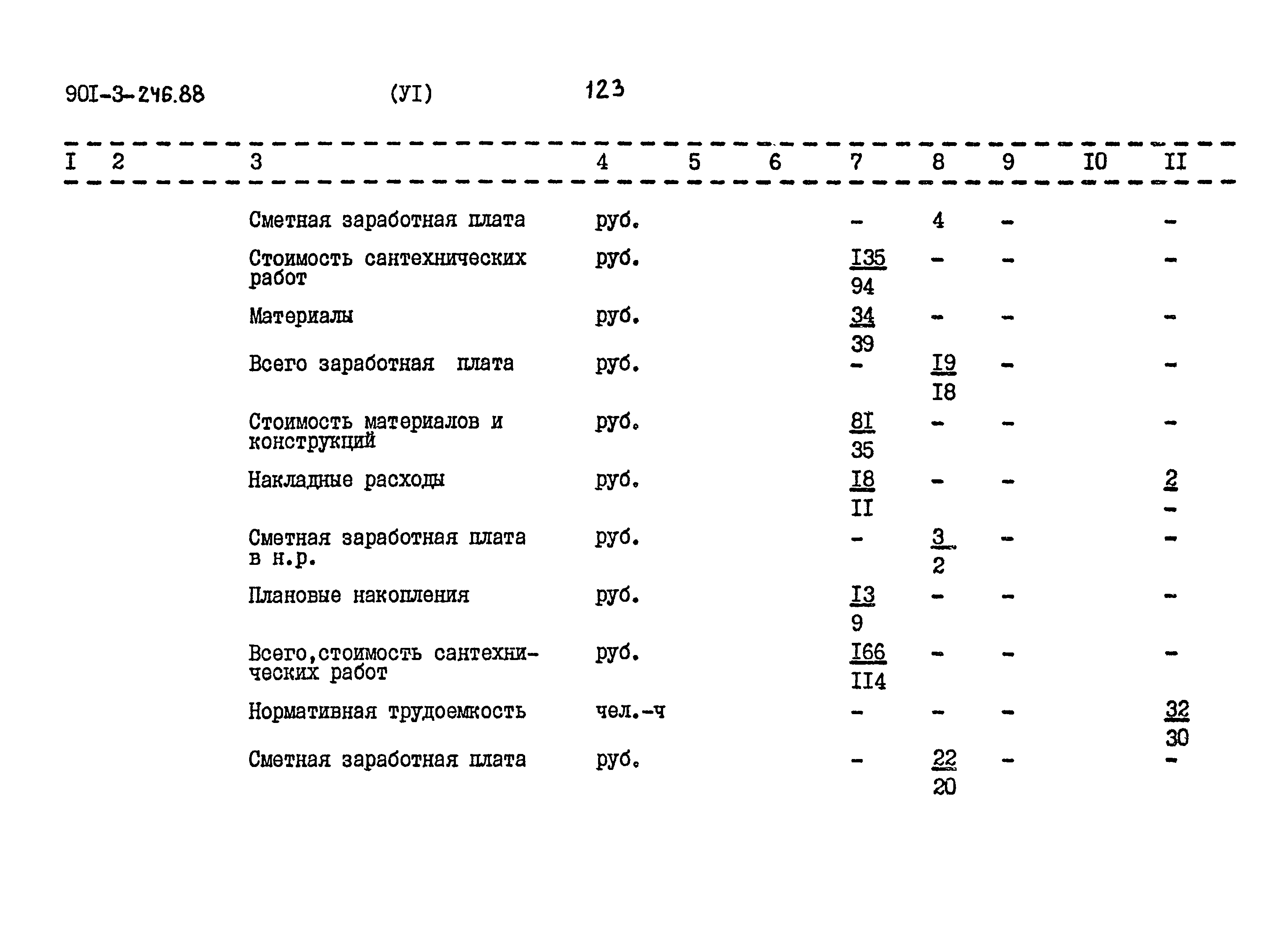 Типовой проект 901-3-246.88