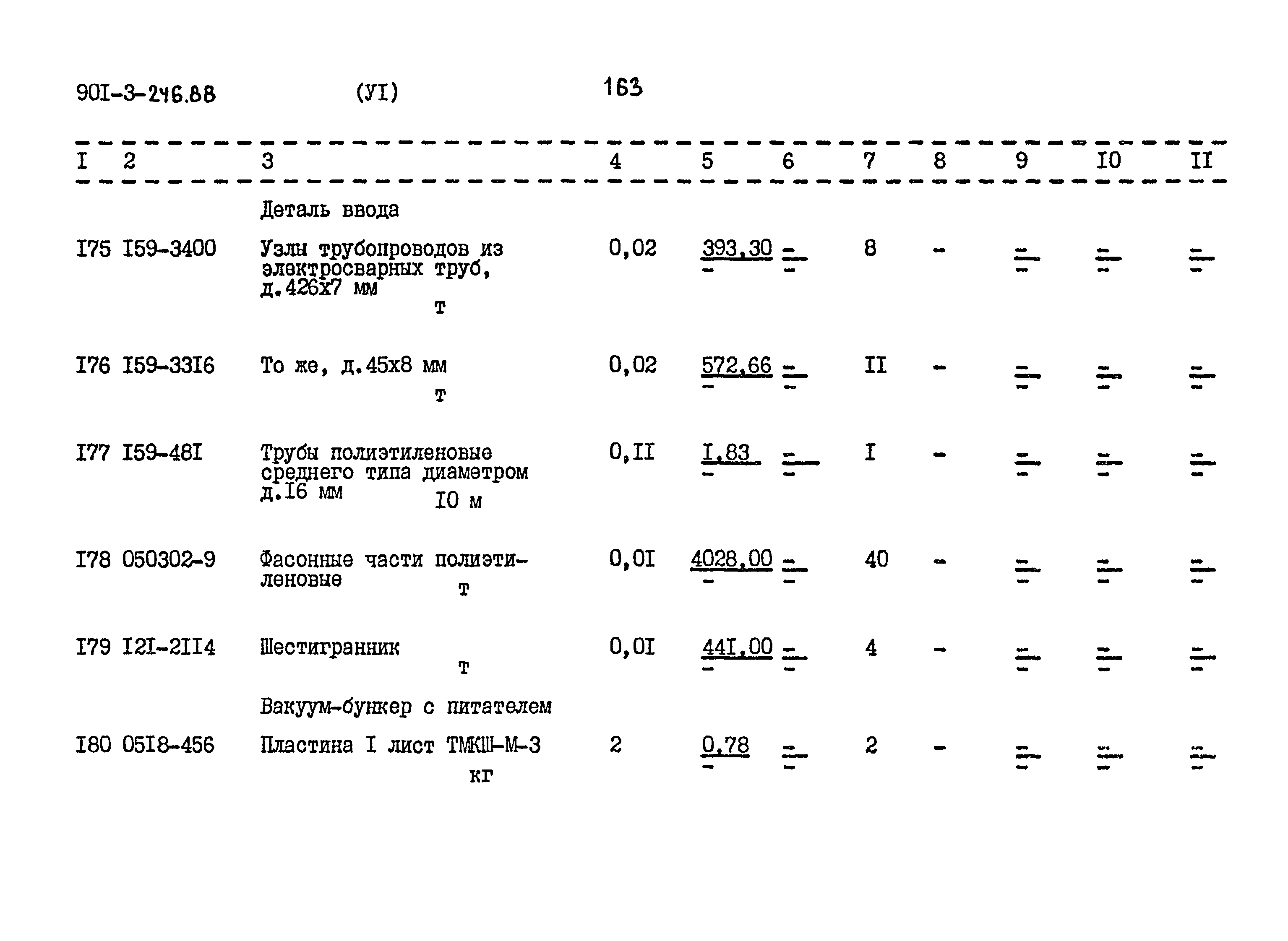 Типовой проект 901-3-246.88