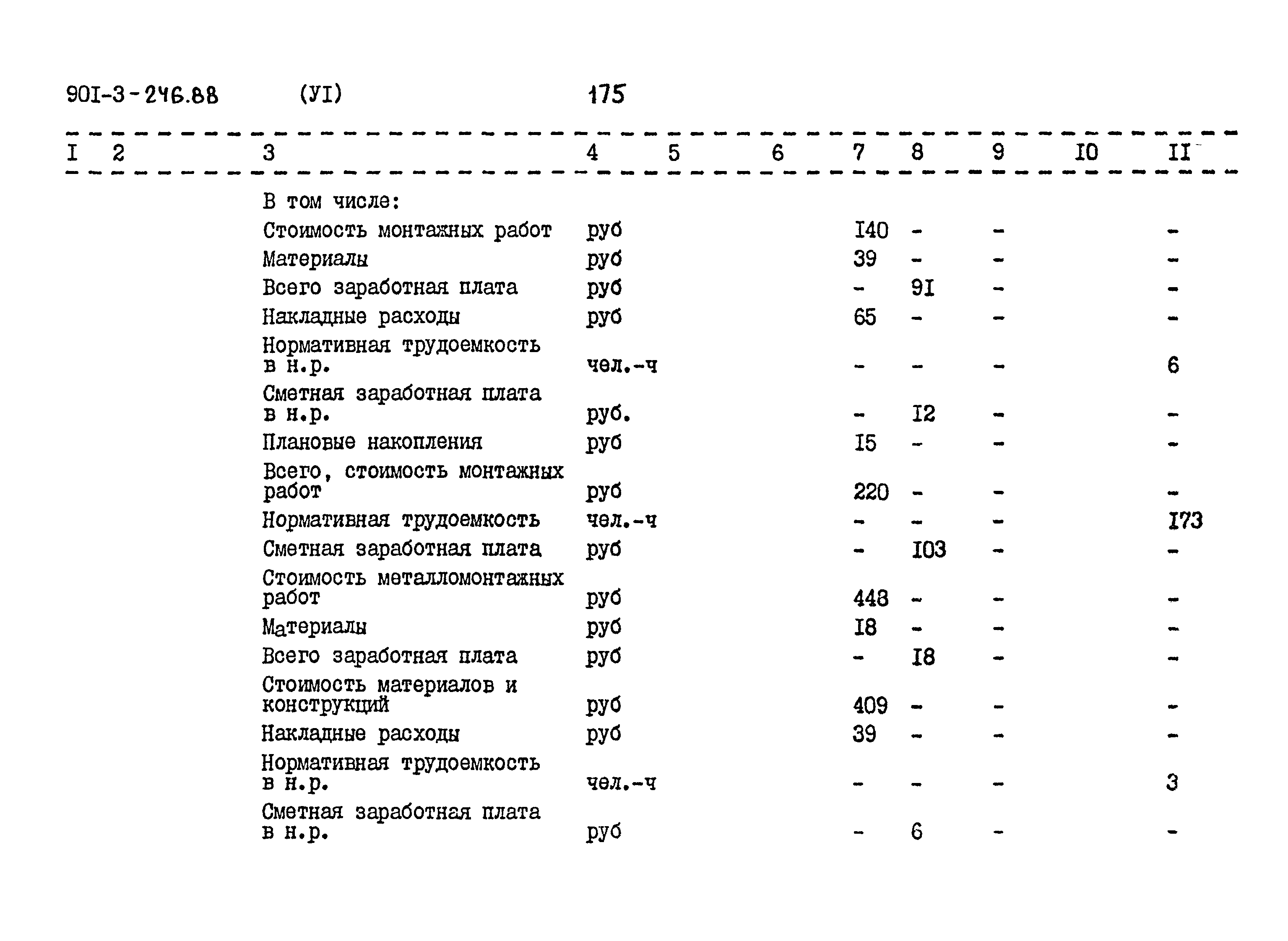 Типовой проект 901-3-246.88
