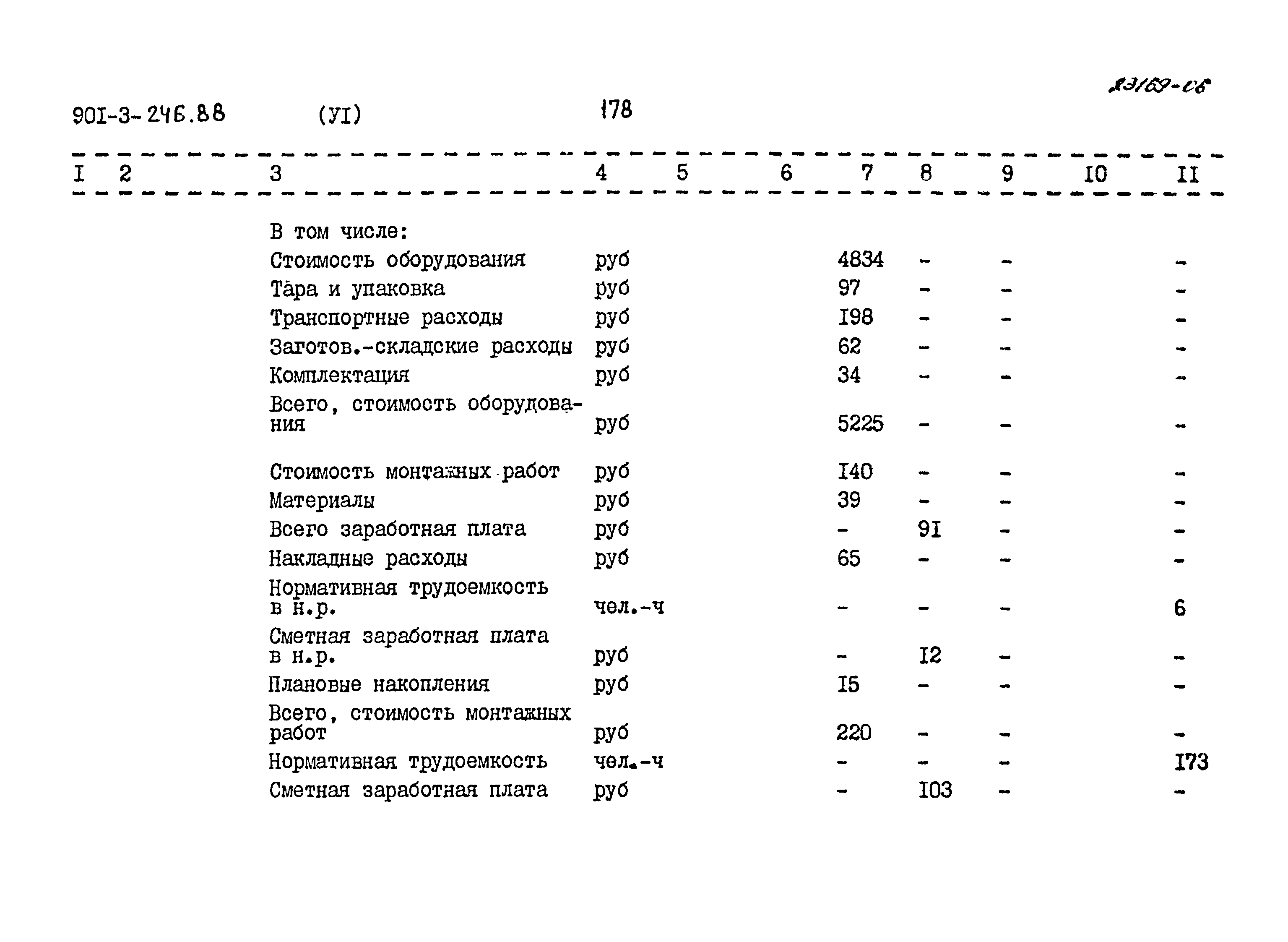 Типовой проект 901-3-246.88