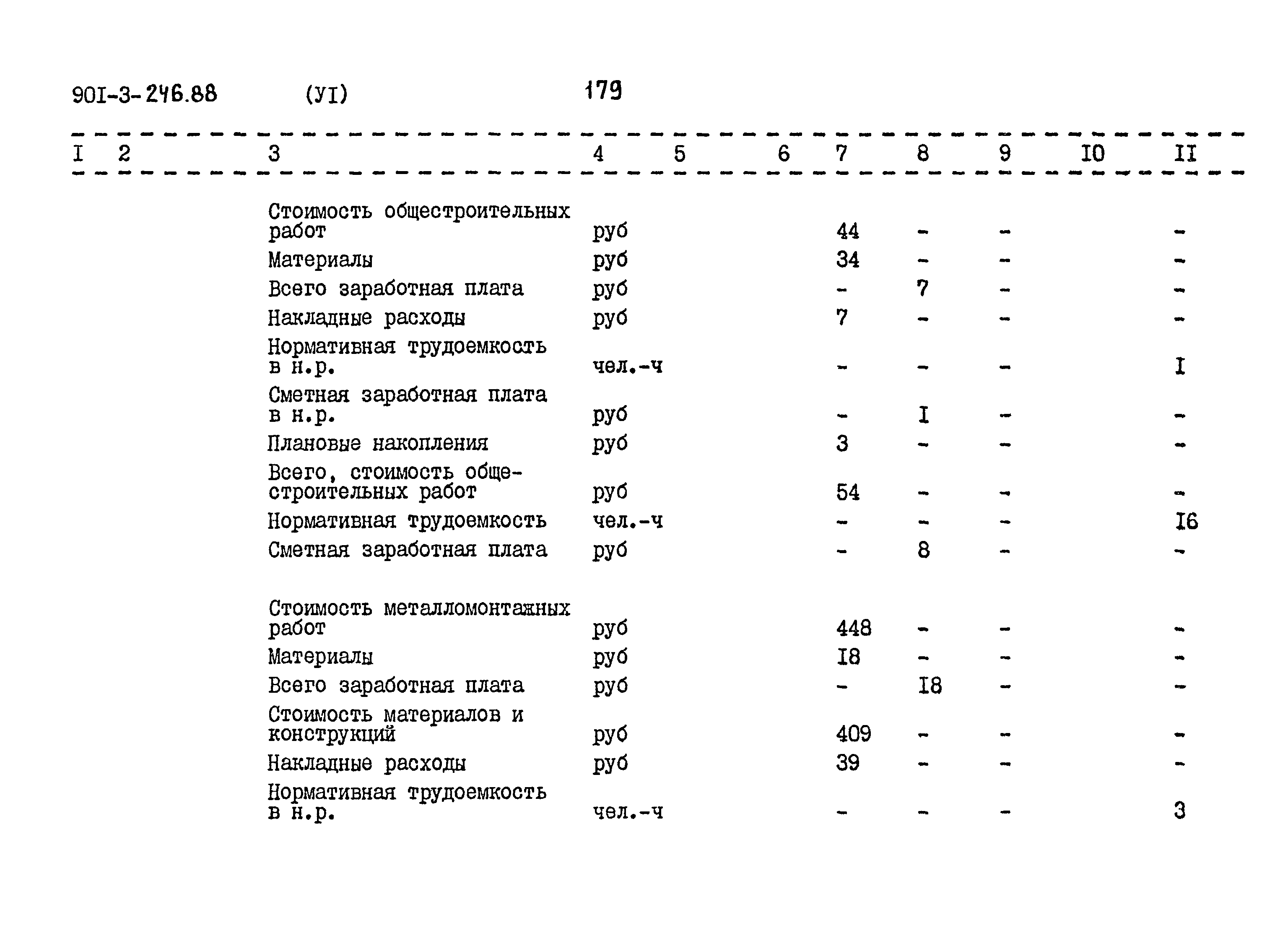Типовой проект 901-3-246.88