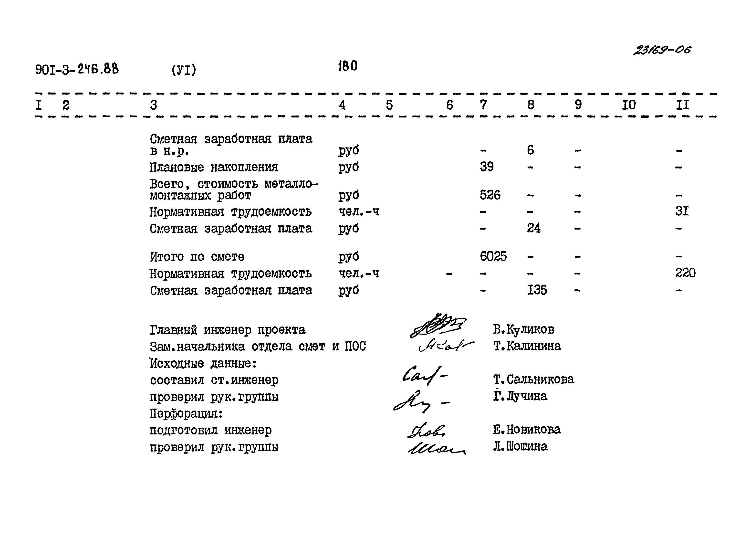 Типовой проект 901-3-246.88