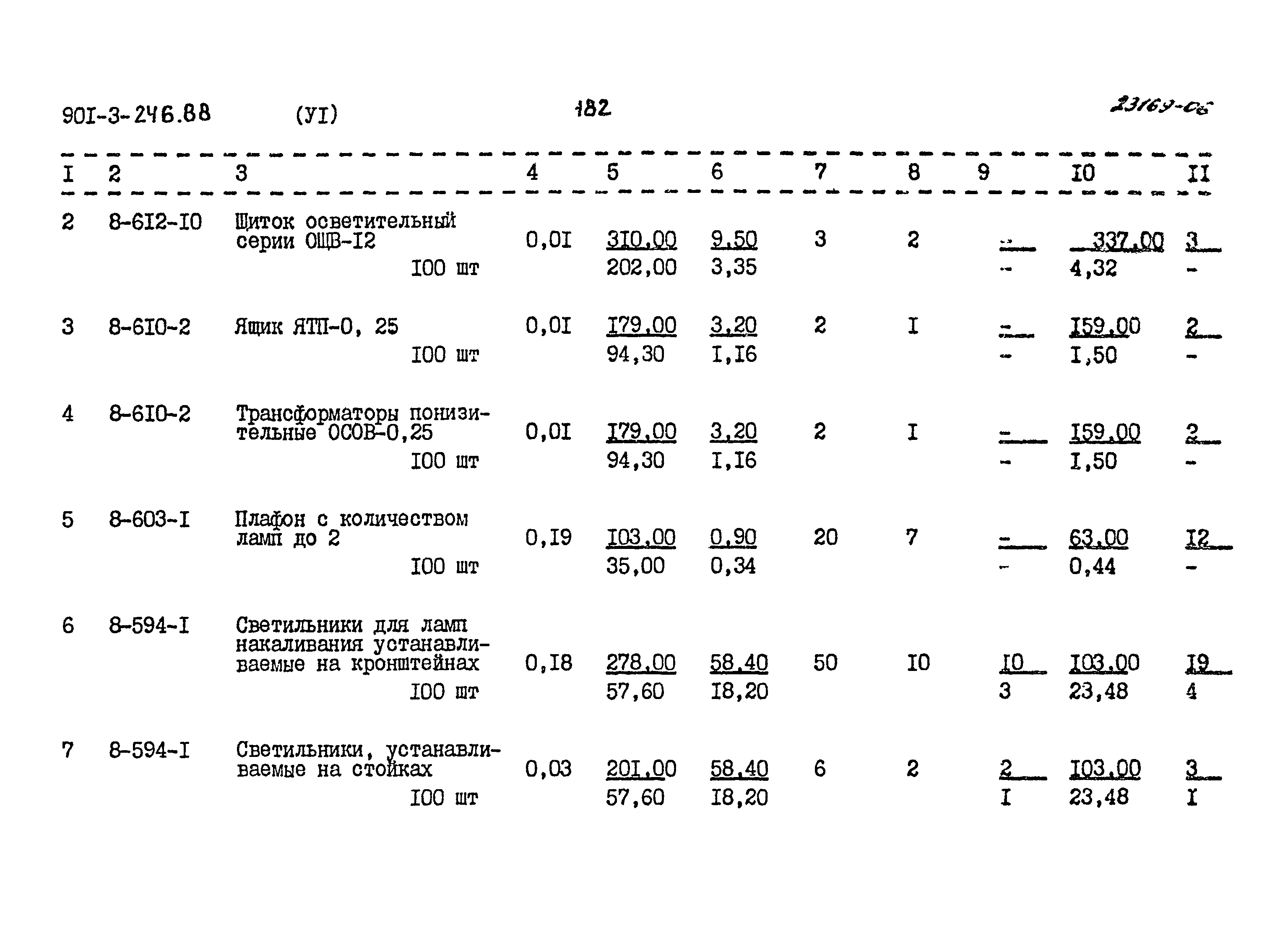 Типовой проект 901-3-246.88