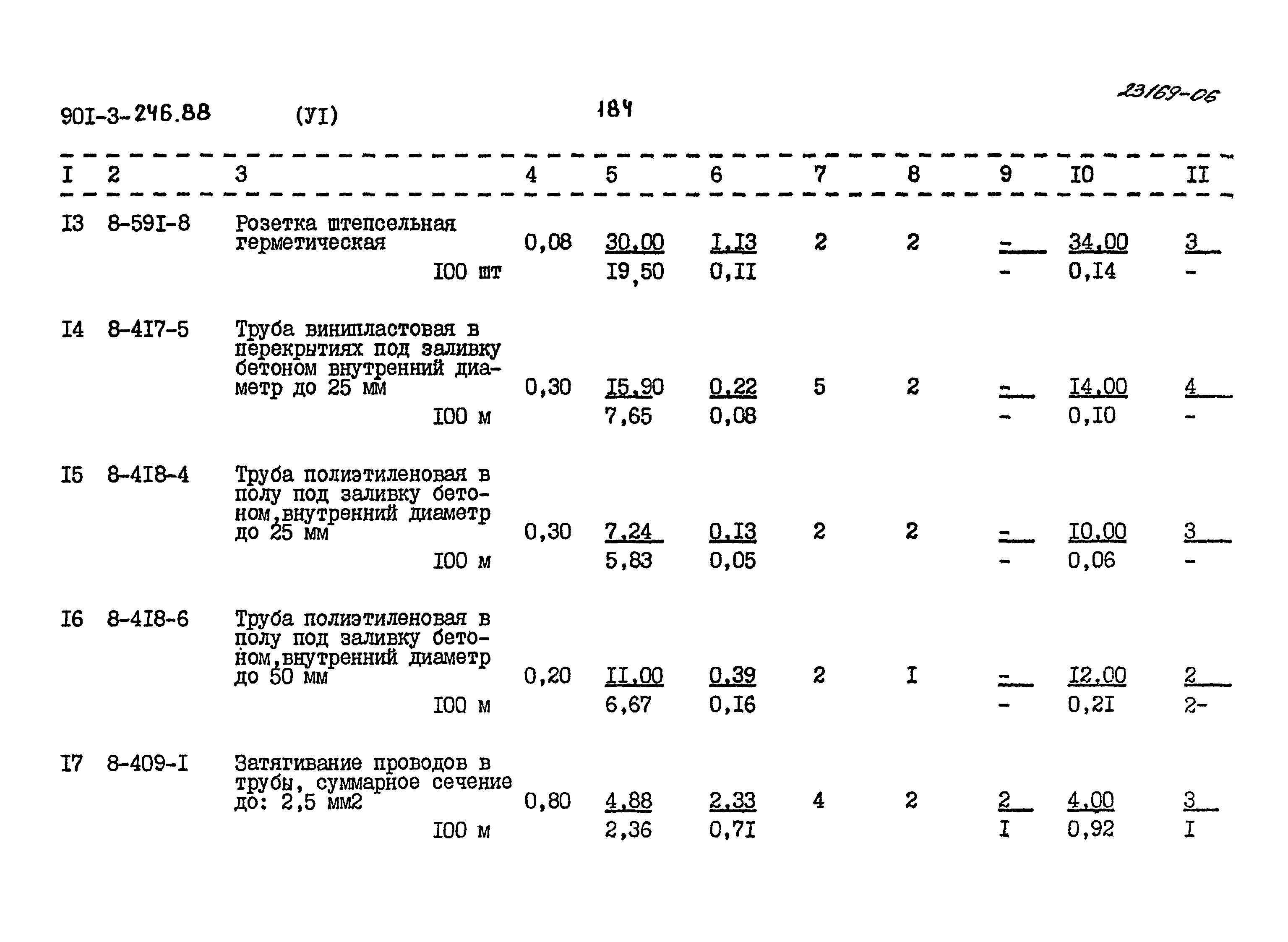 Типовой проект 901-3-246.88