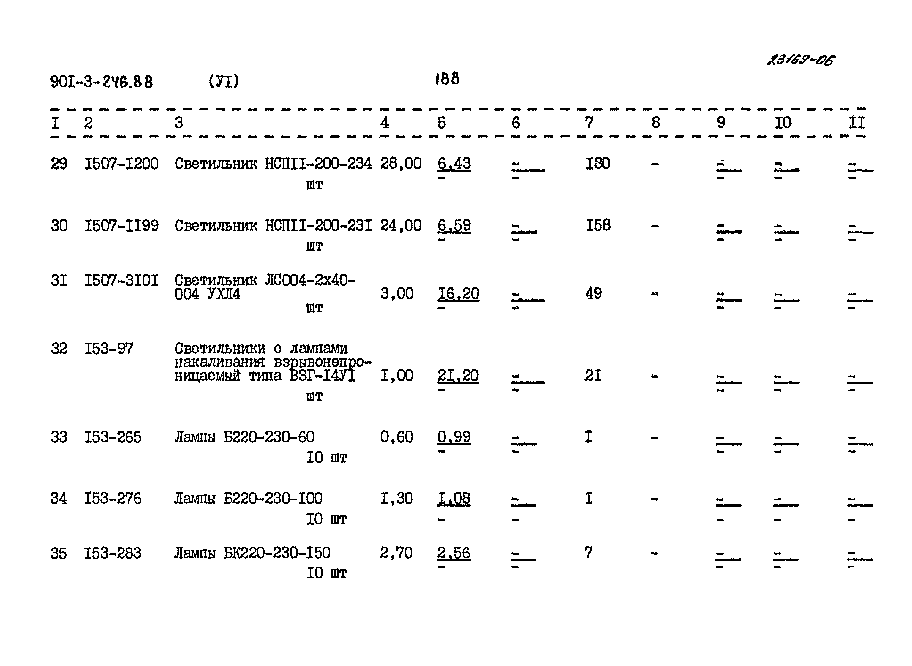 Типовой проект 901-3-246.88