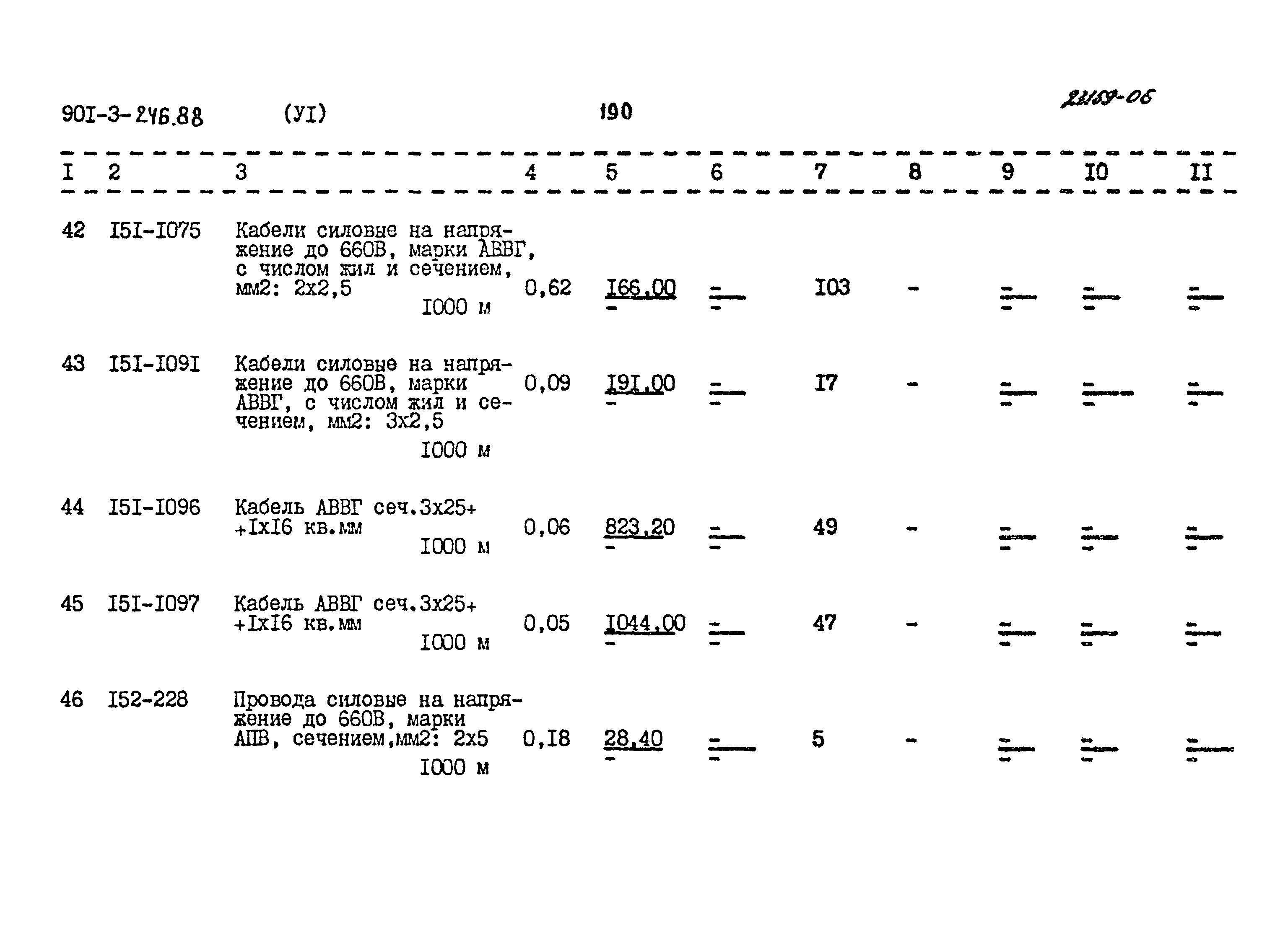 Типовой проект 901-3-246.88