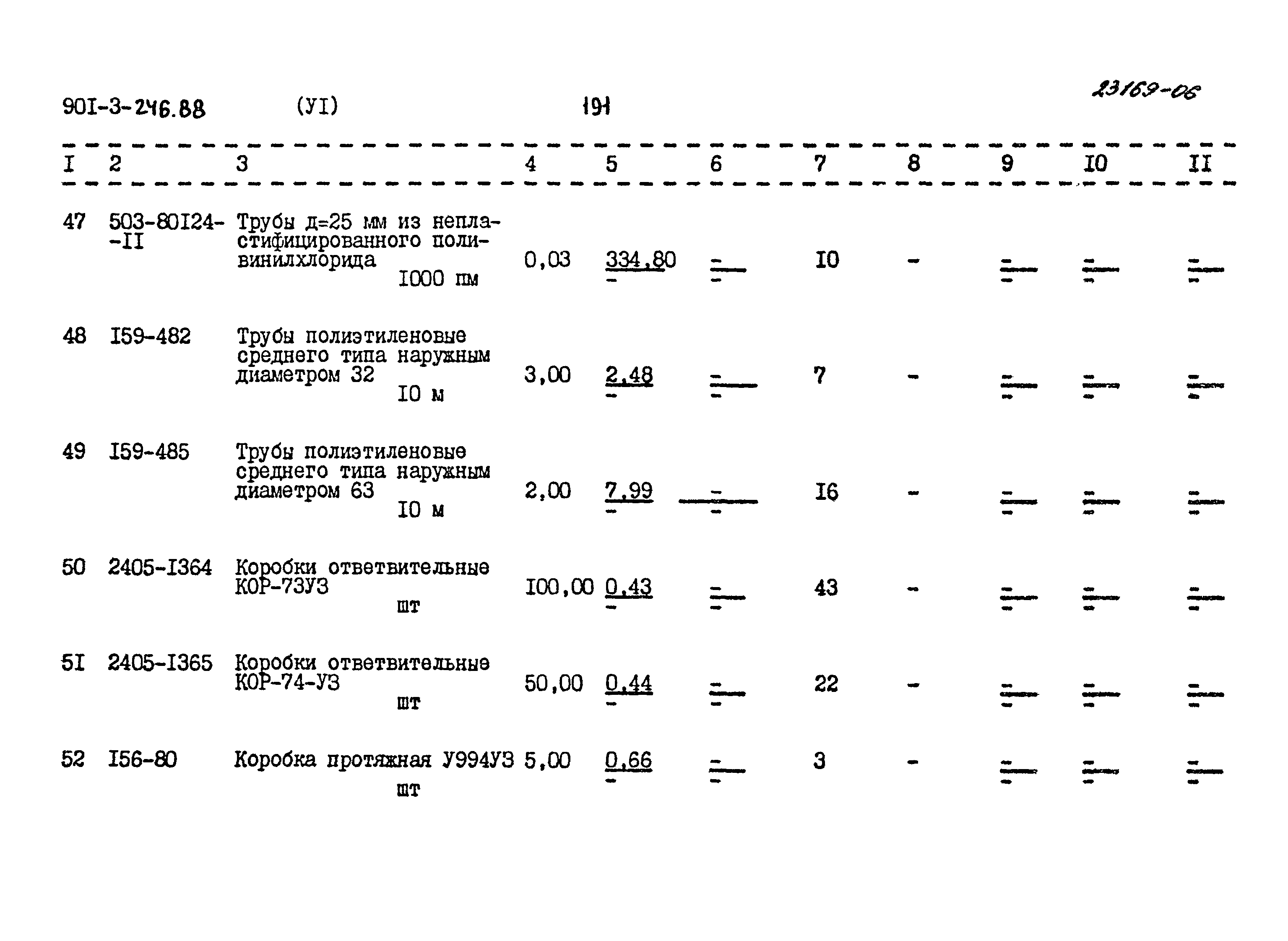 Типовой проект 901-3-246.88