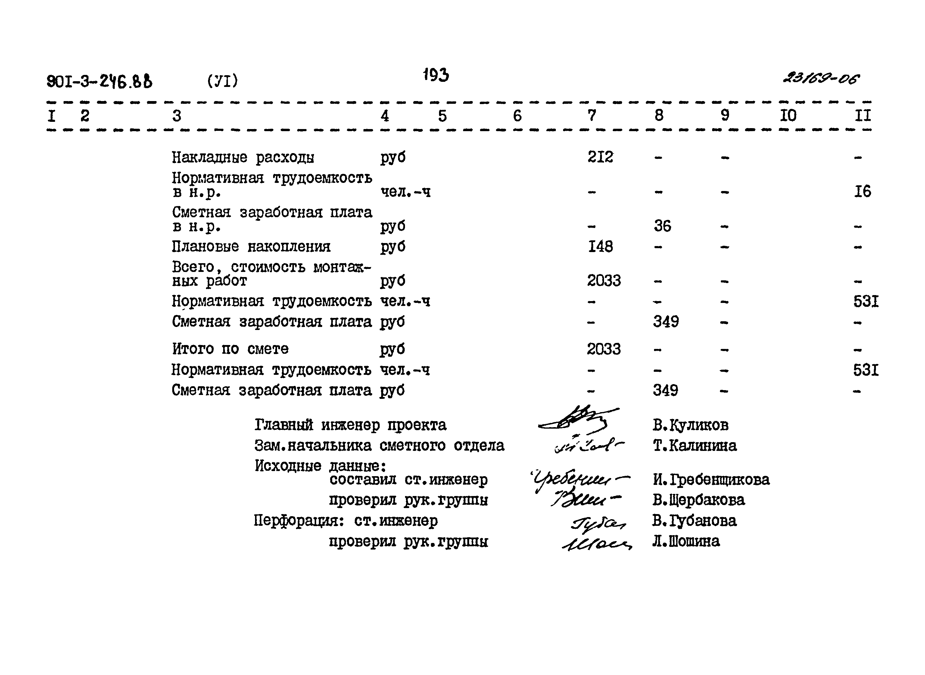 Типовой проект 901-3-246.88