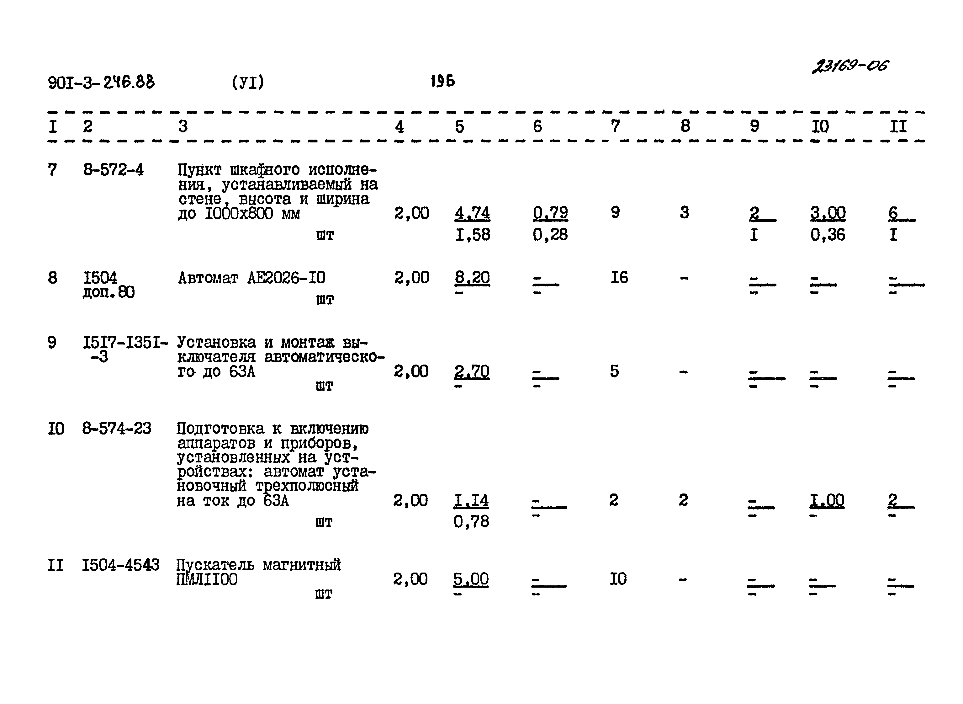 Типовой проект 901-3-246.88