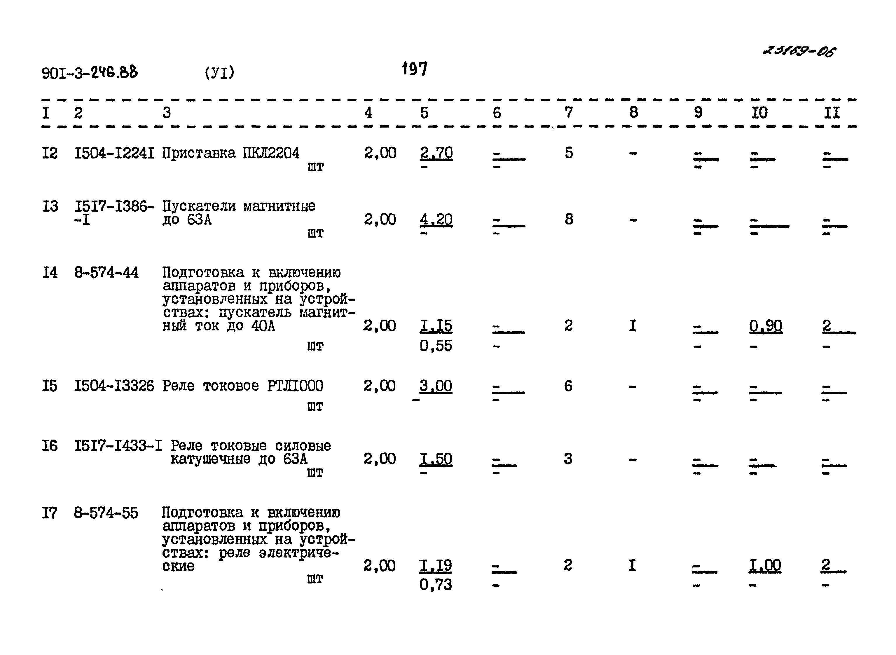 Типовой проект 901-3-246.88