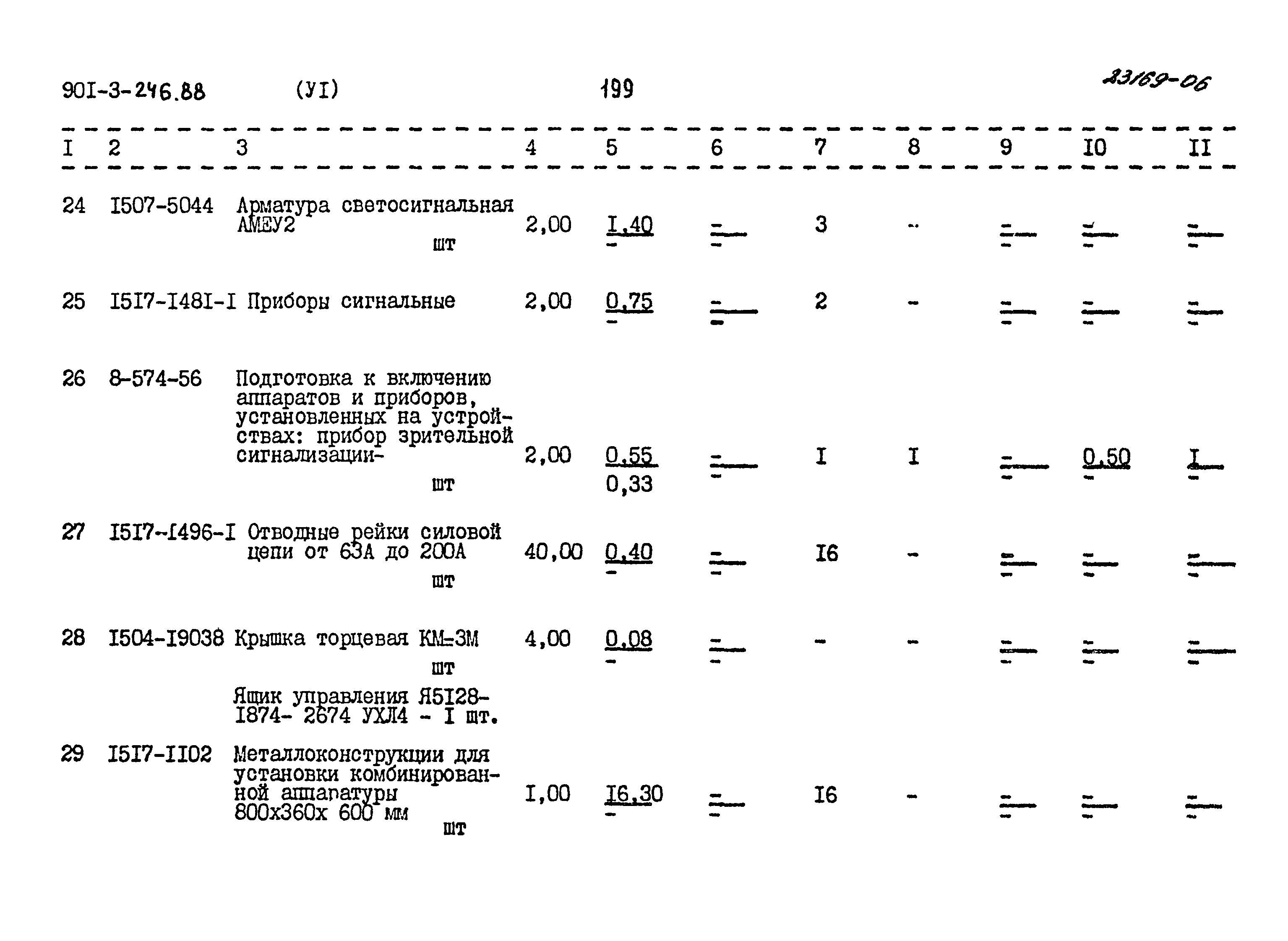Типовой проект 901-3-246.88