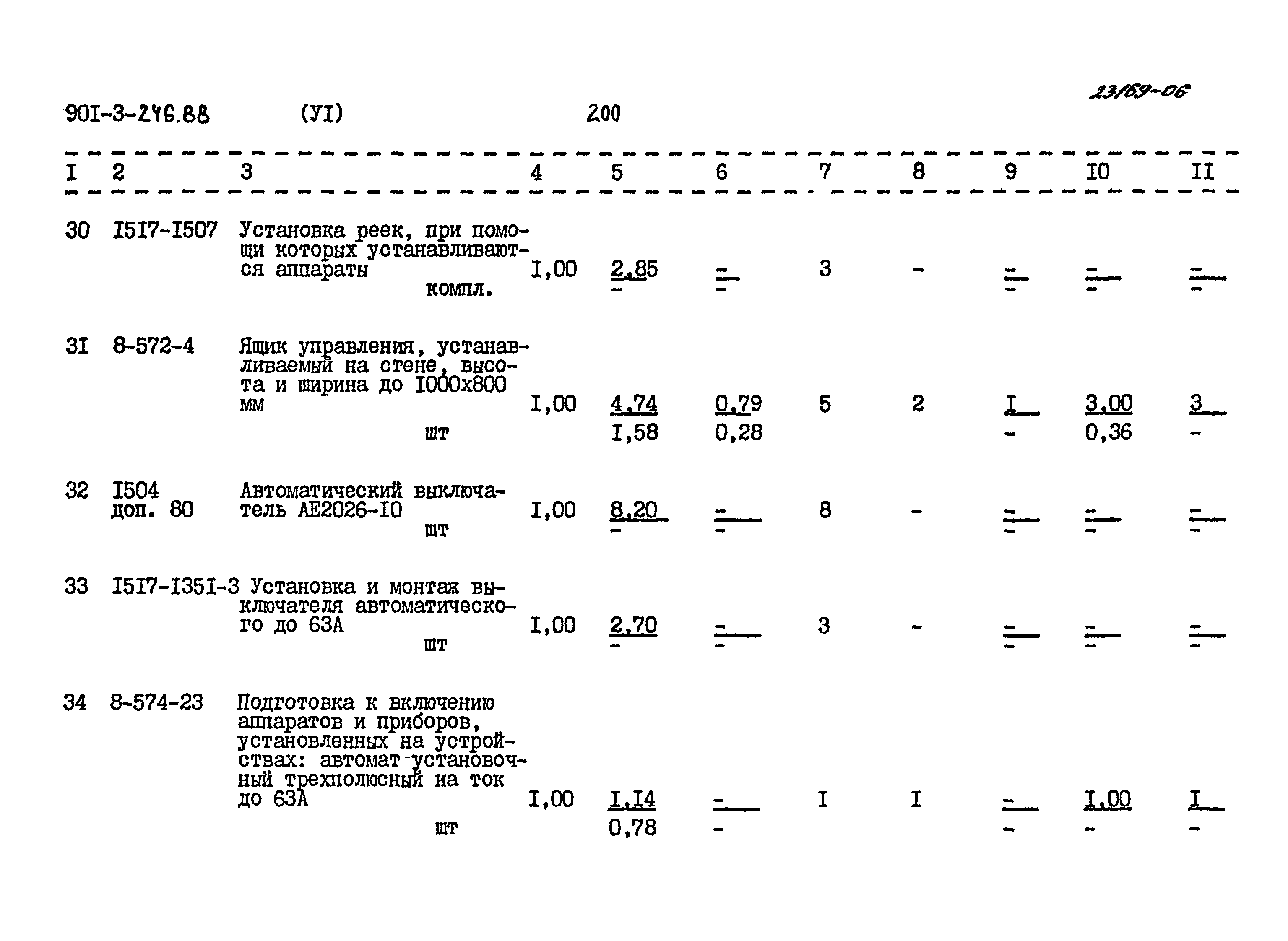 Типовой проект 901-3-246.88