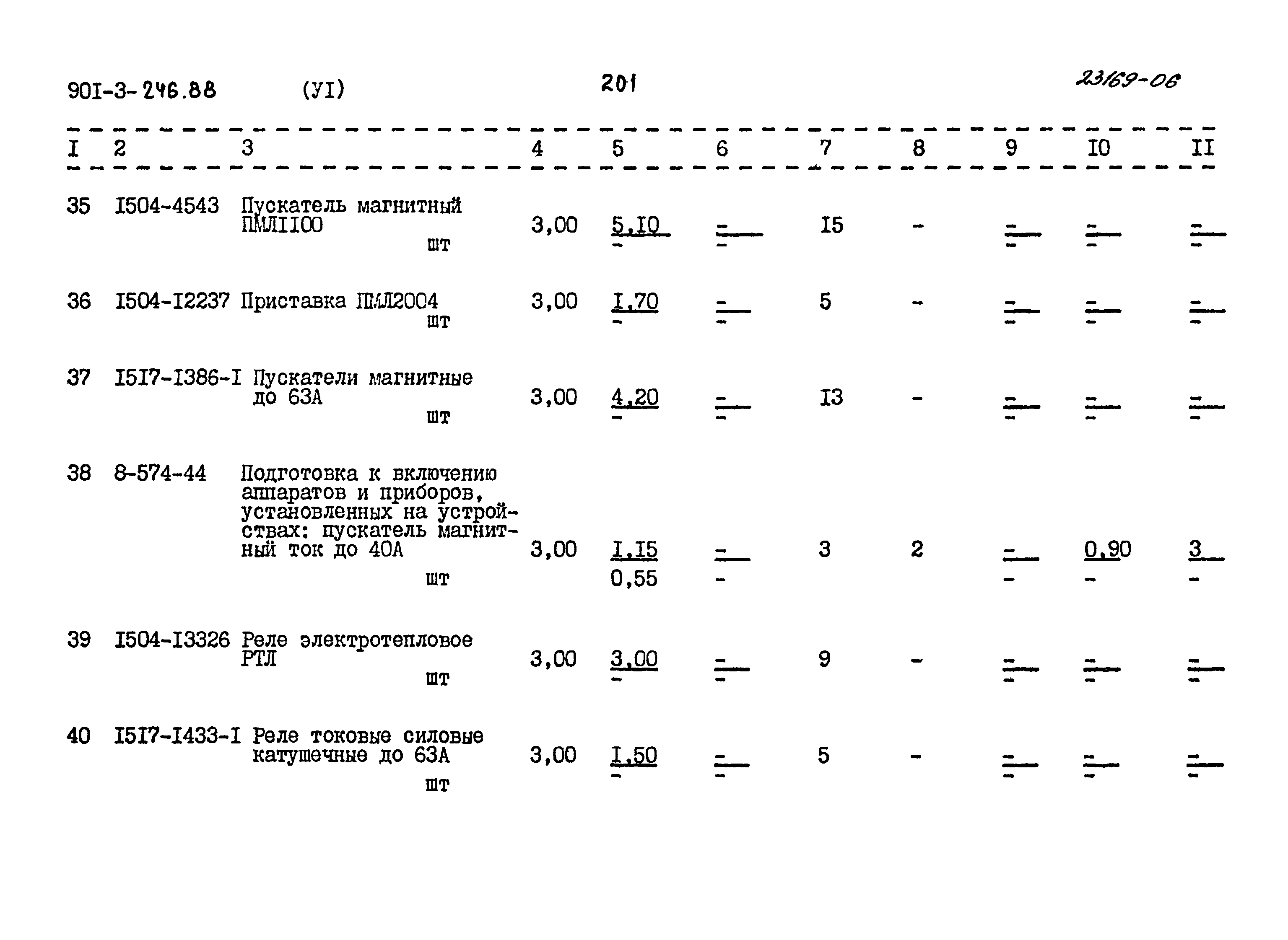 Типовой проект 901-3-246.88