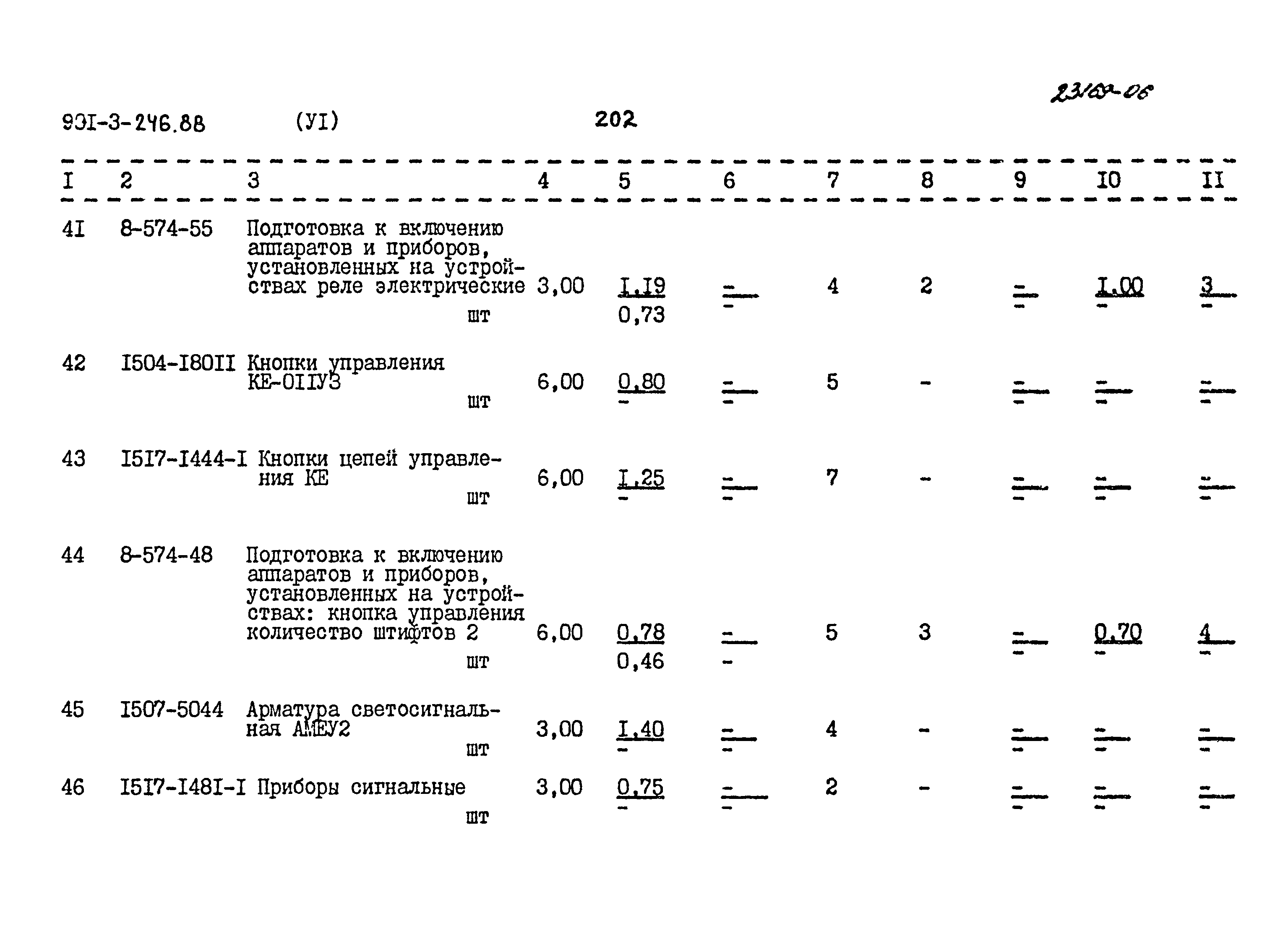 Типовой проект 901-3-246.88