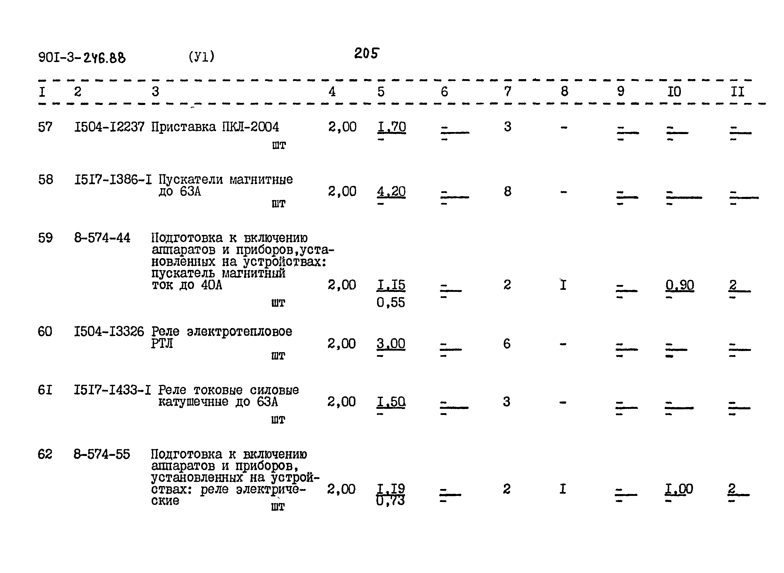 Типовой проект 901-3-246.88