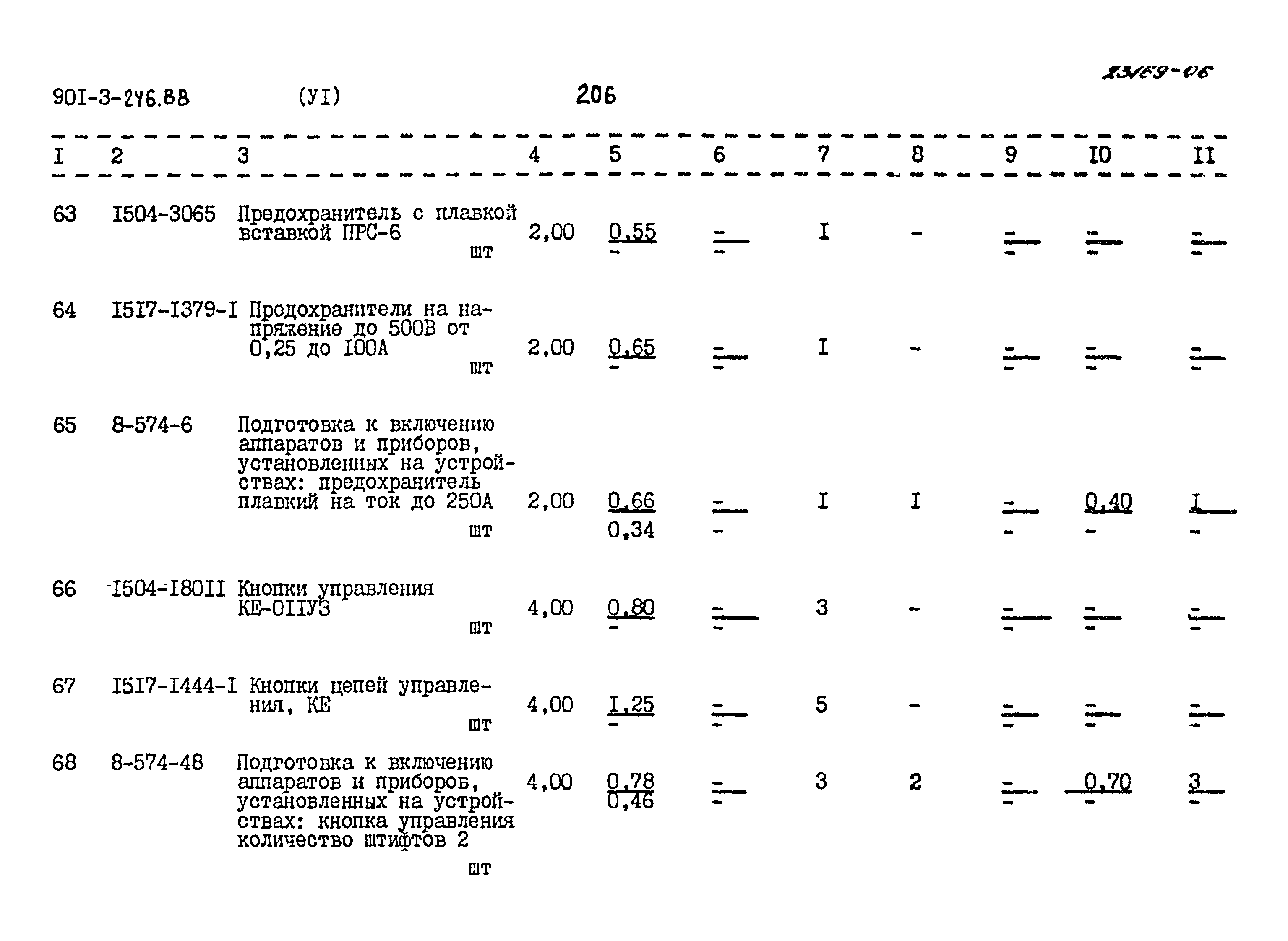 Типовой проект 901-3-246.88