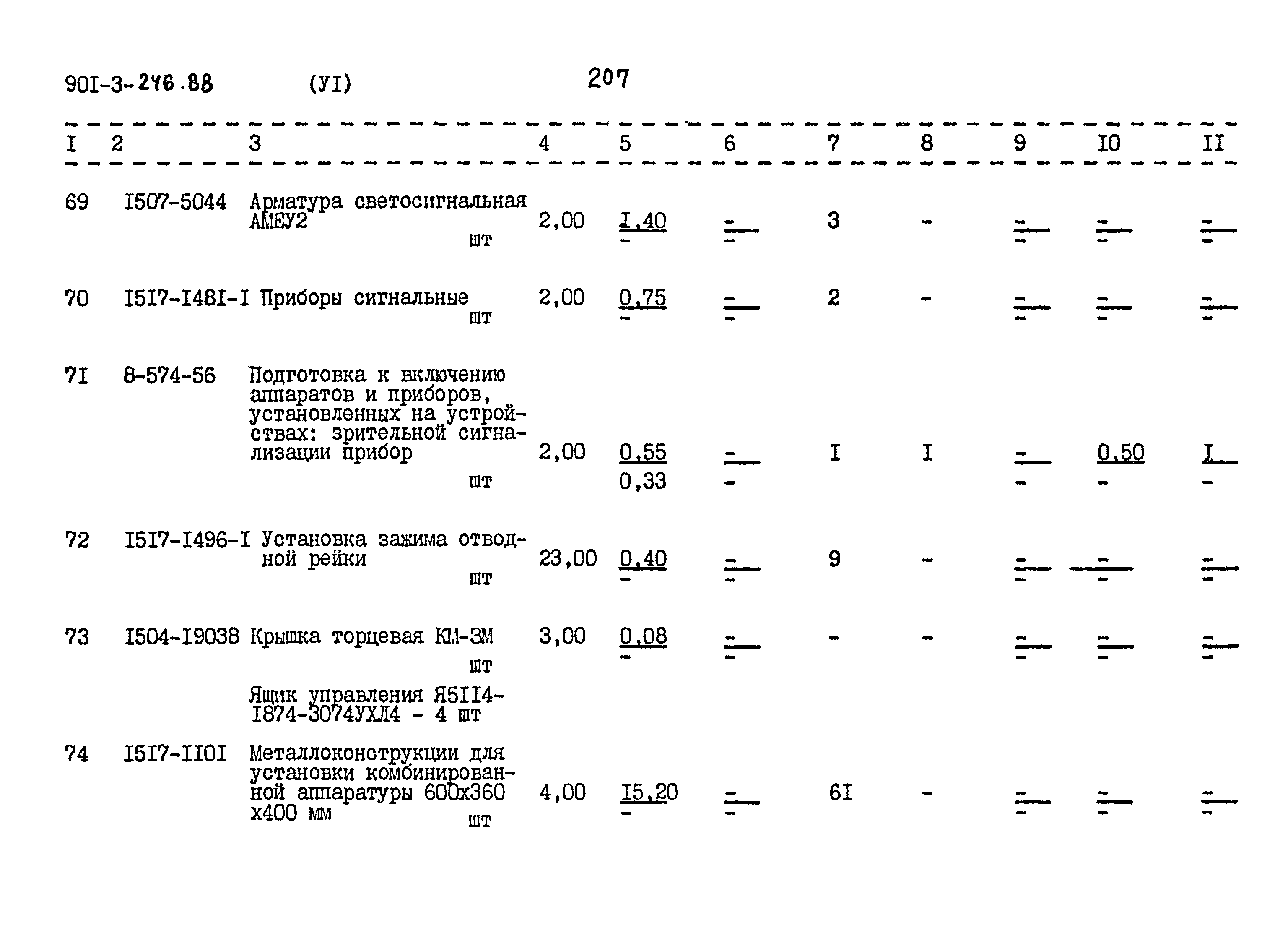 Типовой проект 901-3-246.88