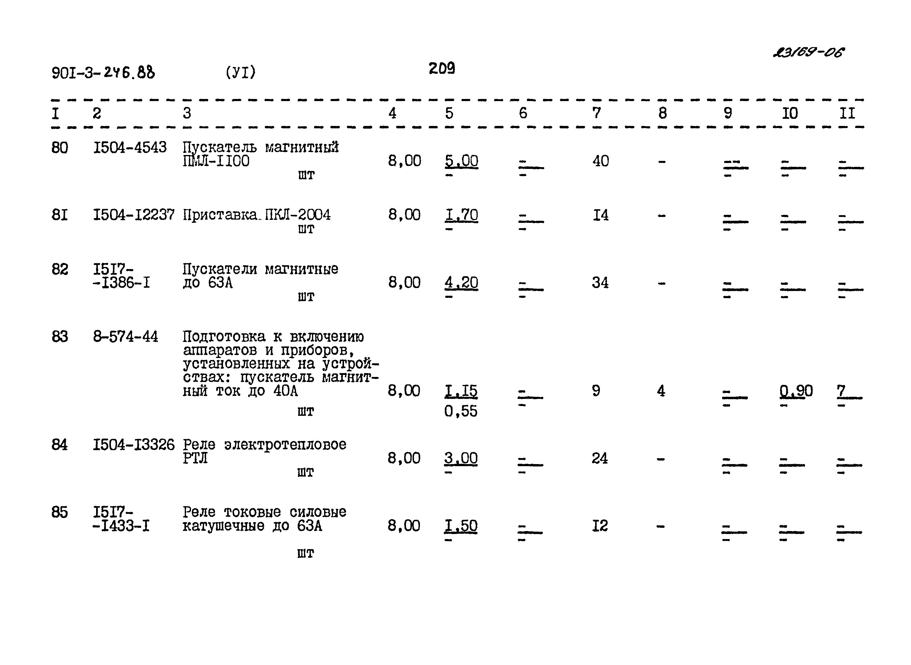 Типовой проект 901-3-246.88