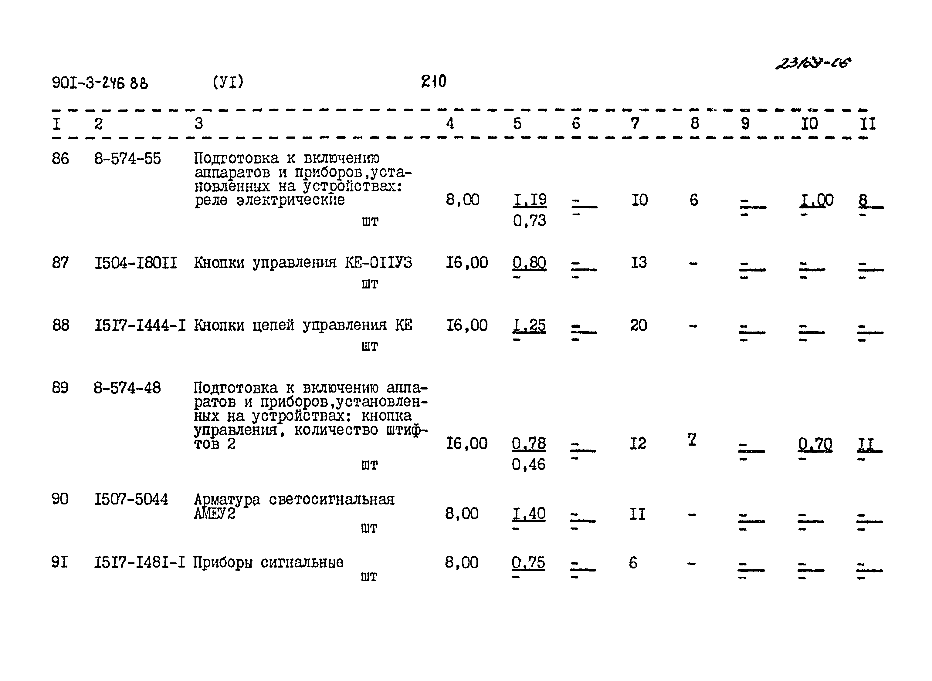 Типовой проект 901-3-246.88