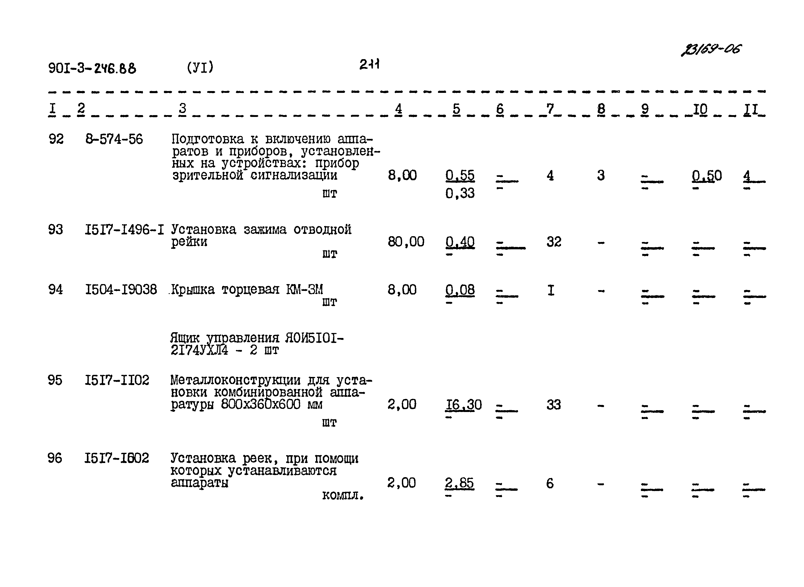 Типовой проект 901-3-246.88