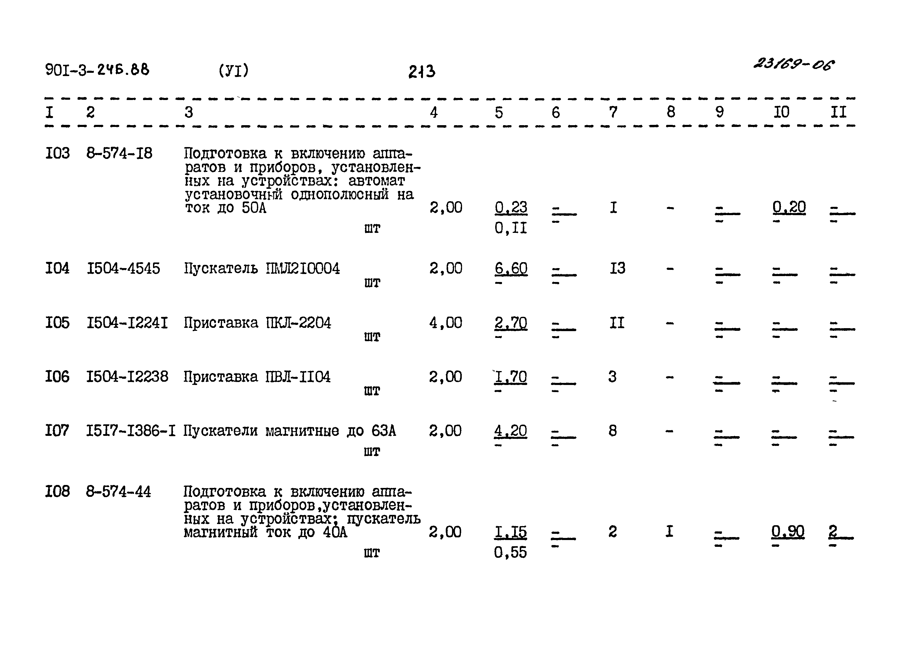 Типовой проект 901-3-246.88