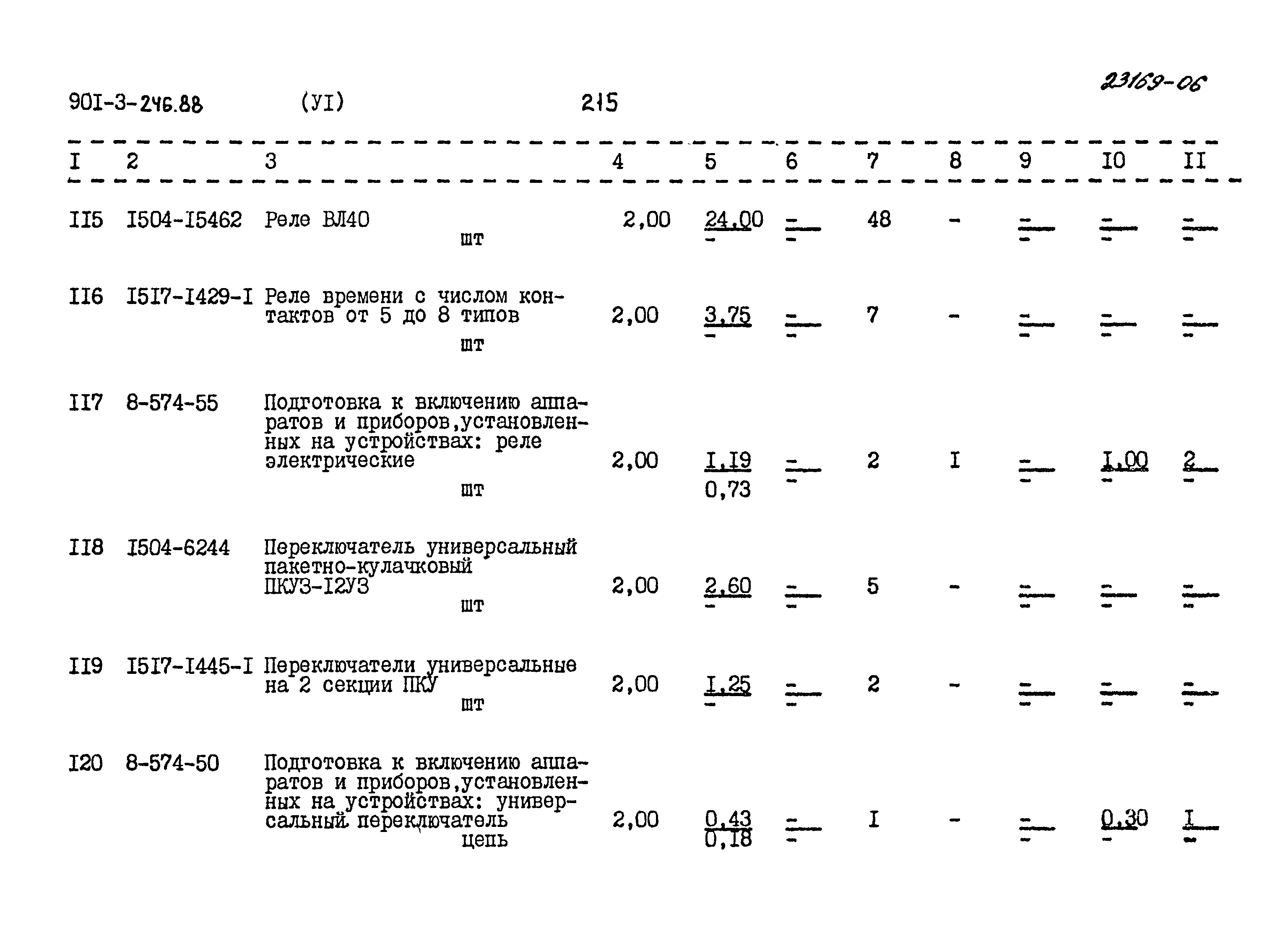 Типовой проект 901-3-246.88