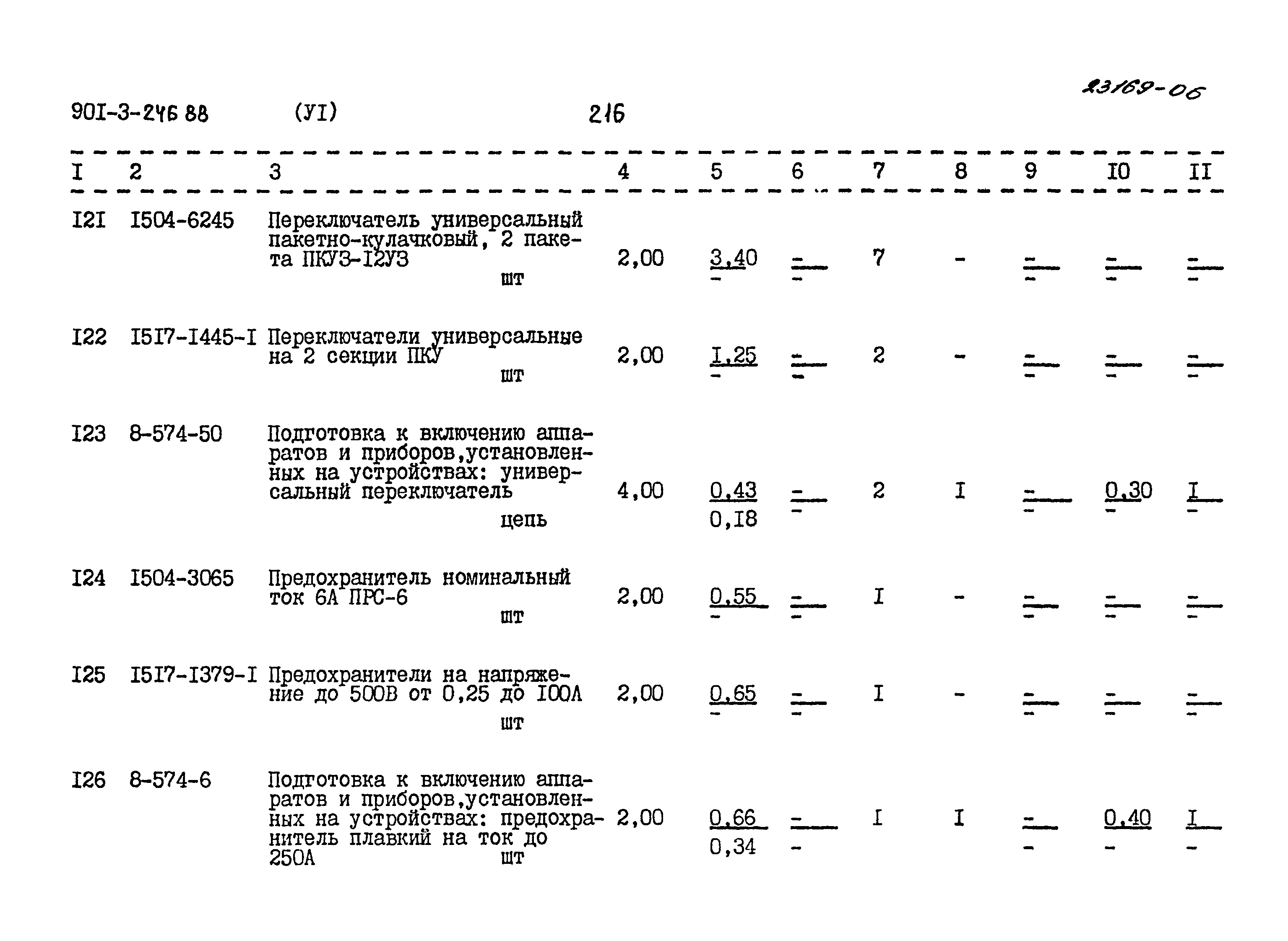 Типовой проект 901-3-246.88