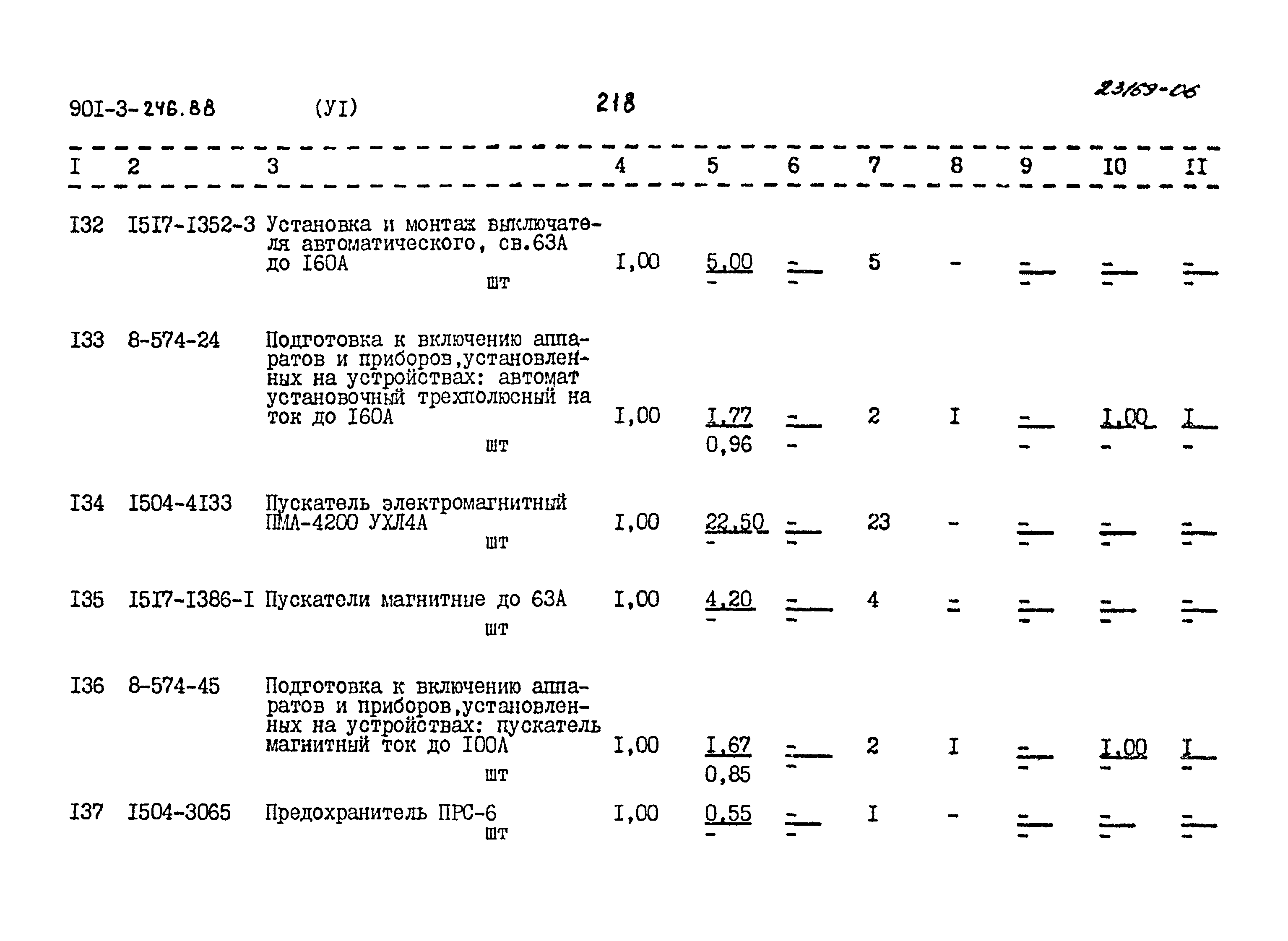Типовой проект 901-3-246.88