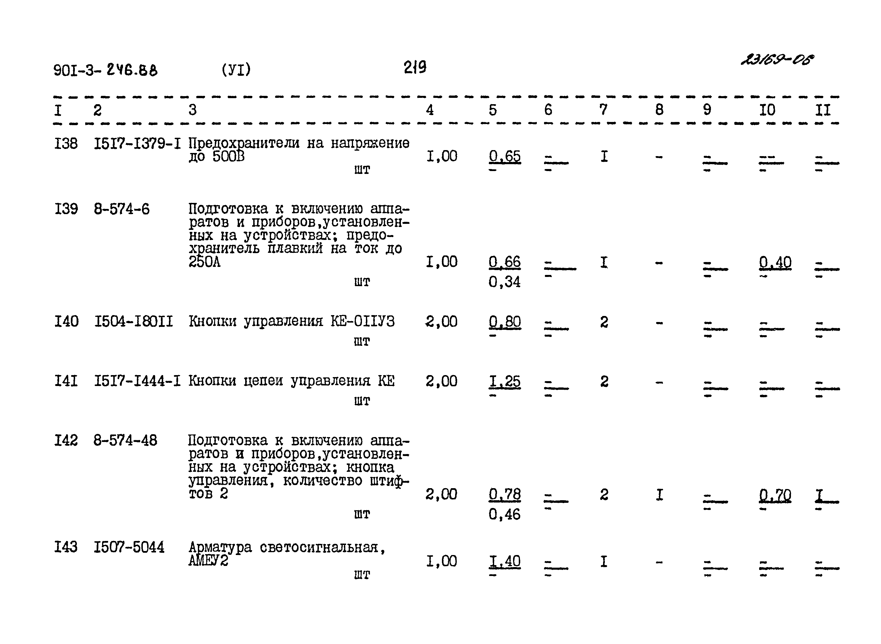 Типовой проект 901-3-246.88