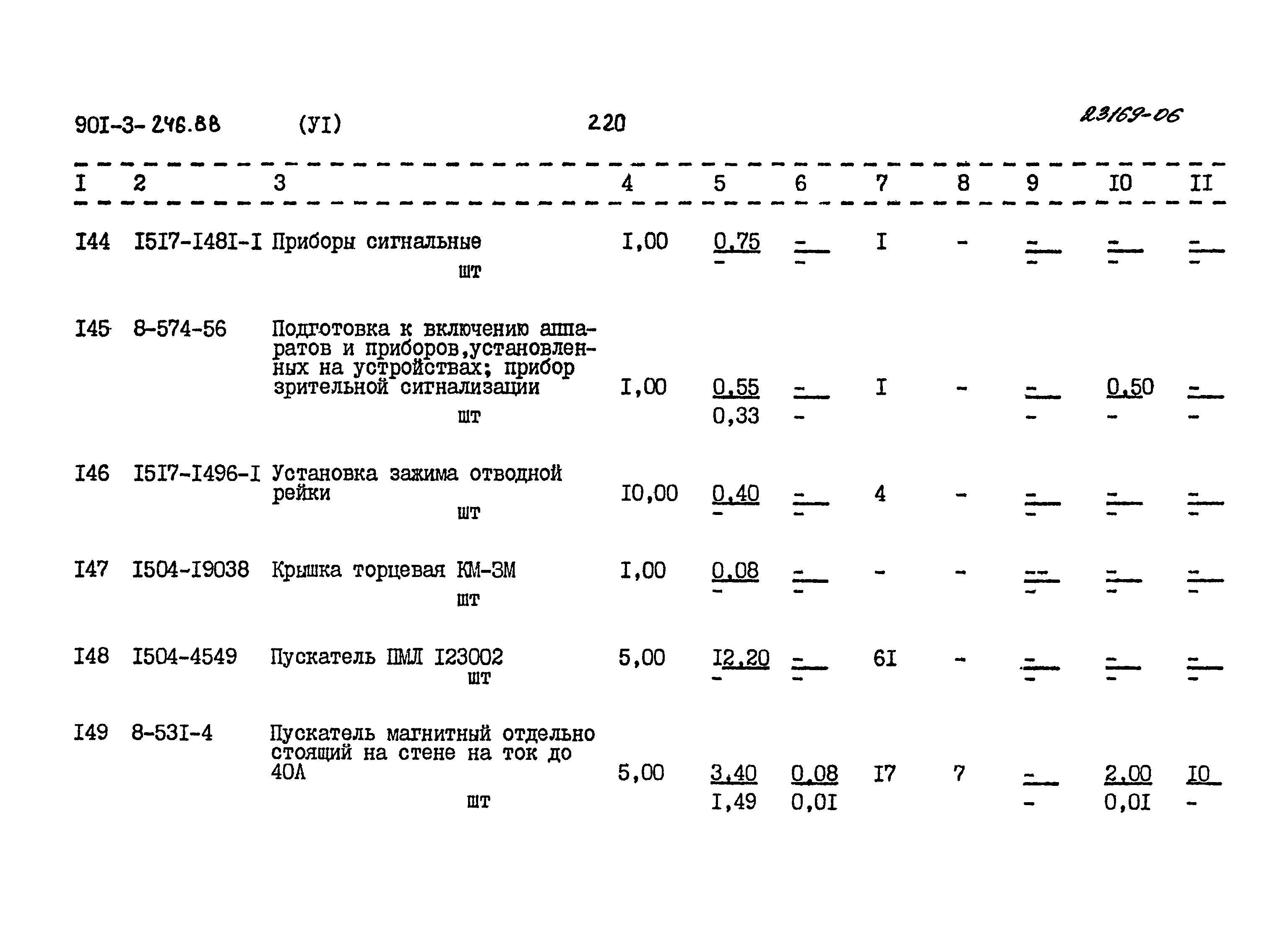 Типовой проект 901-3-246.88