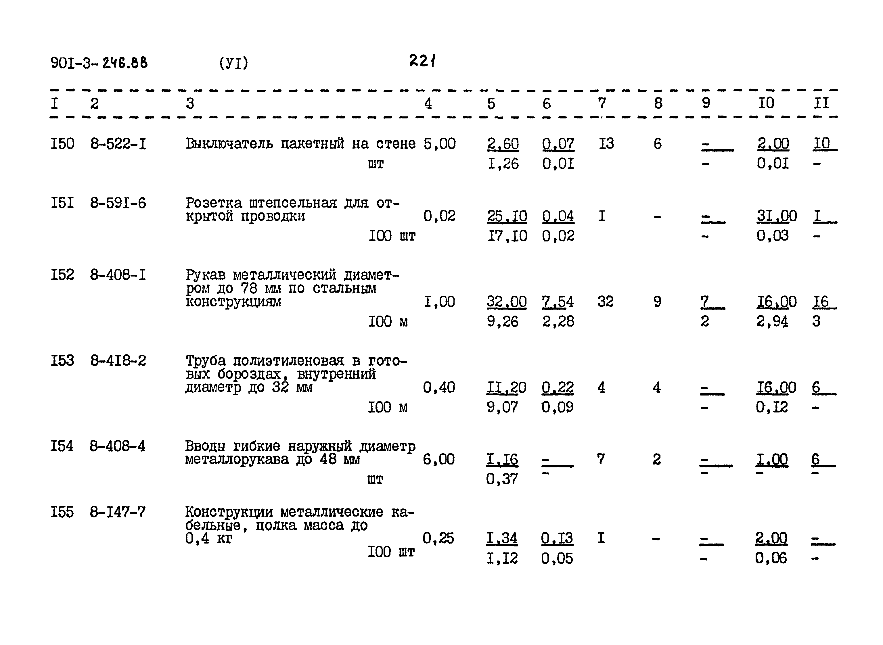 Типовой проект 901-3-246.88