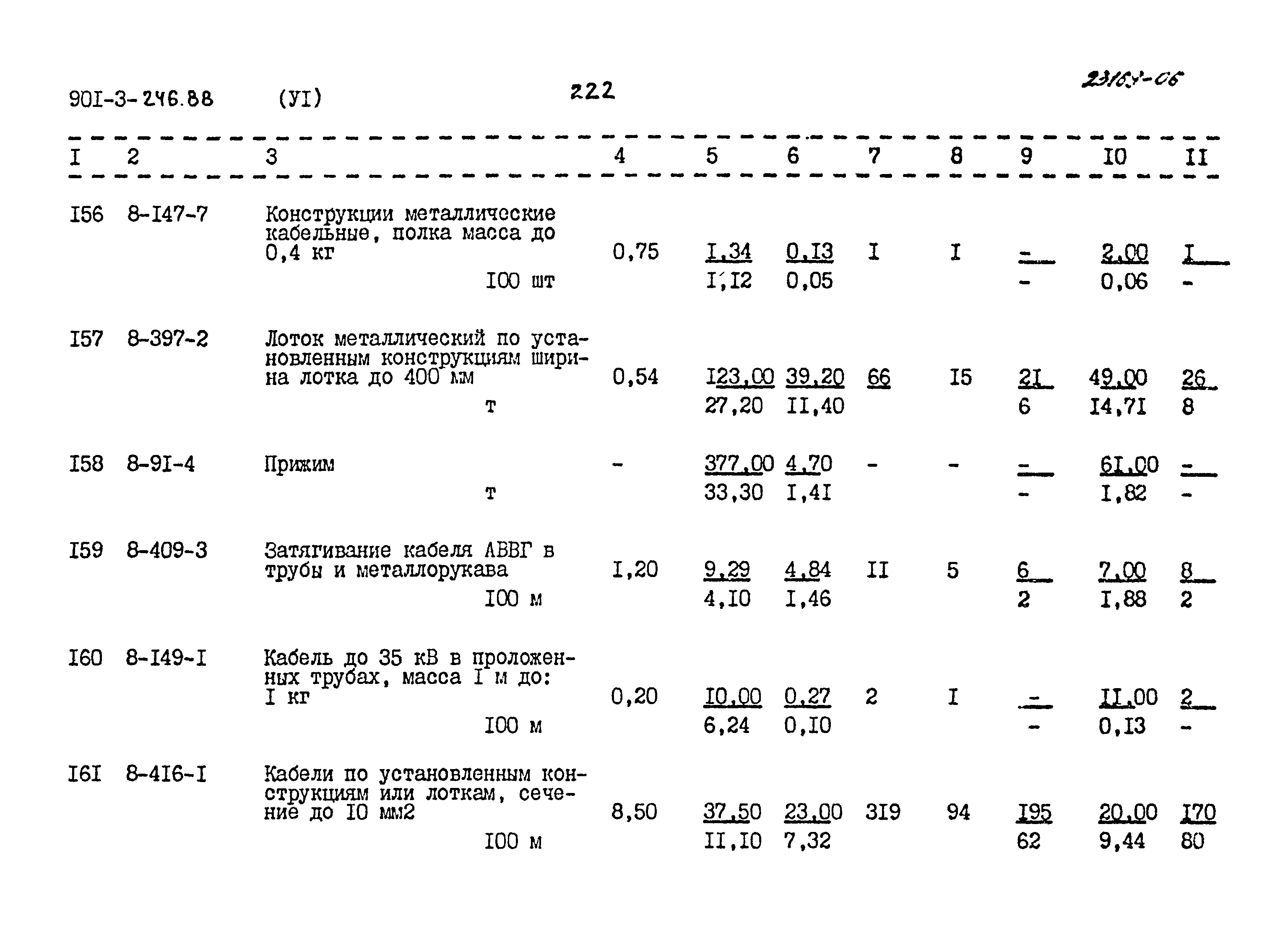 Типовой проект 901-3-246.88