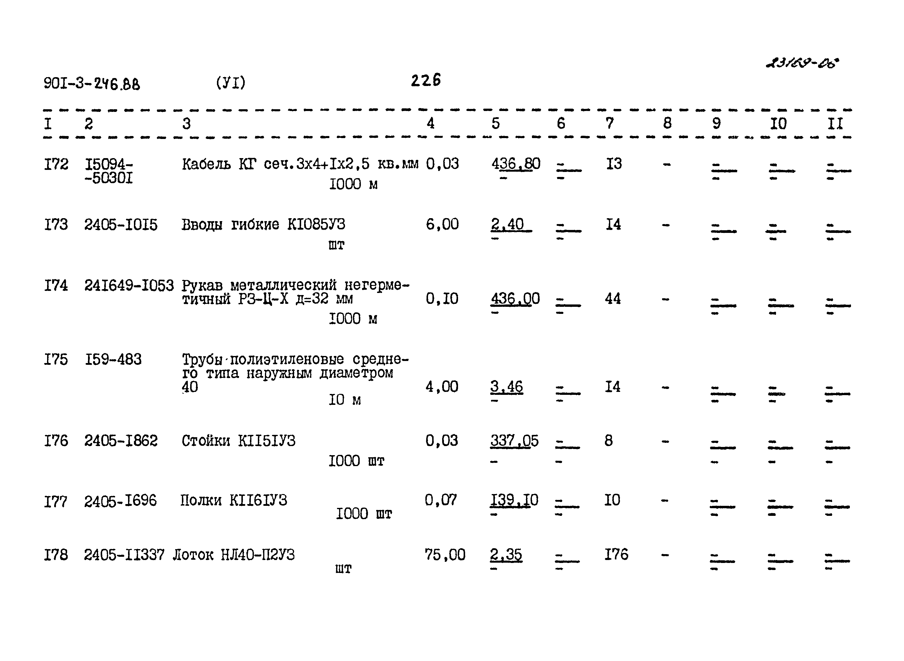 Типовой проект 901-3-246.88