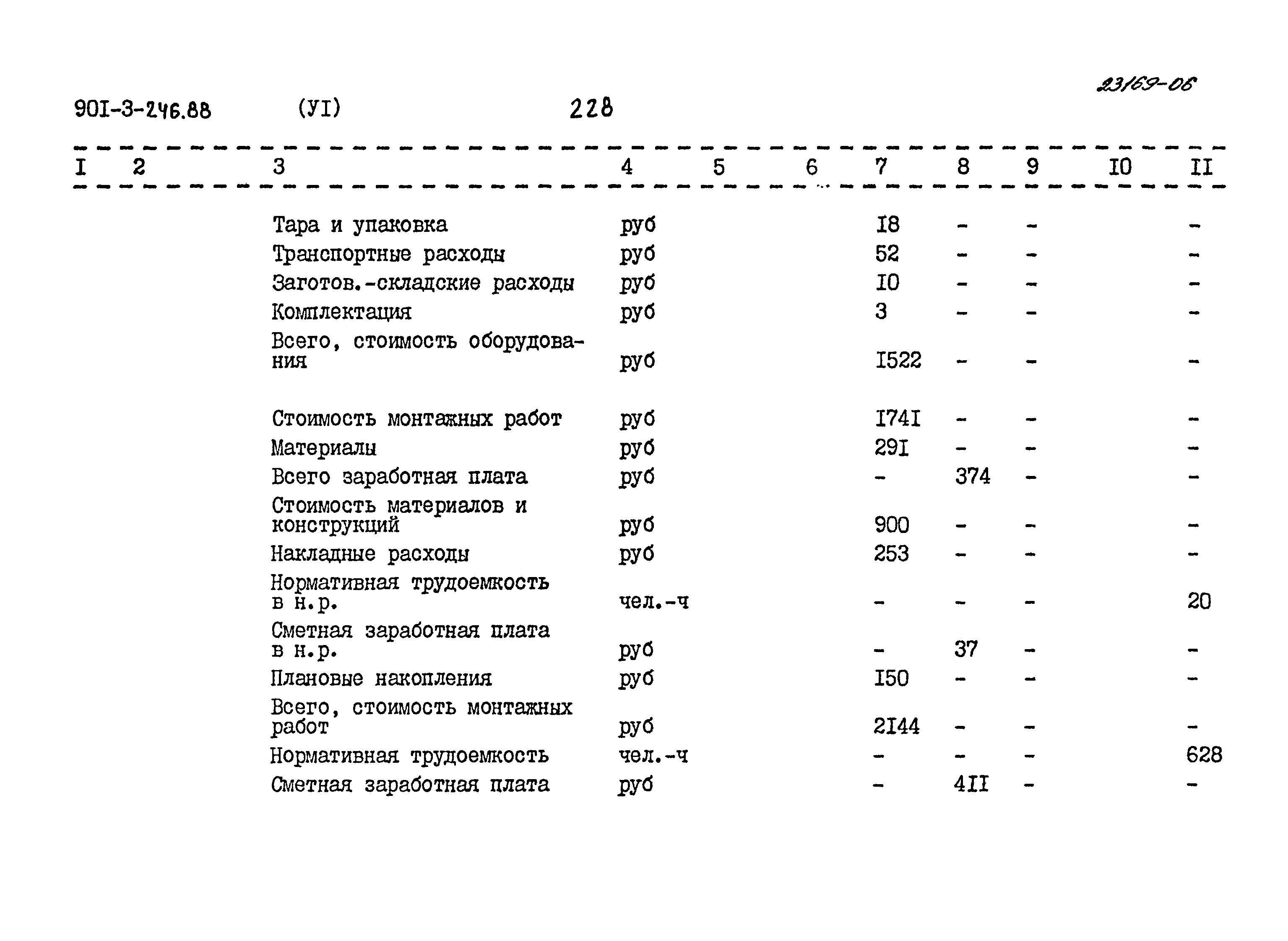 Типовой проект 901-3-246.88