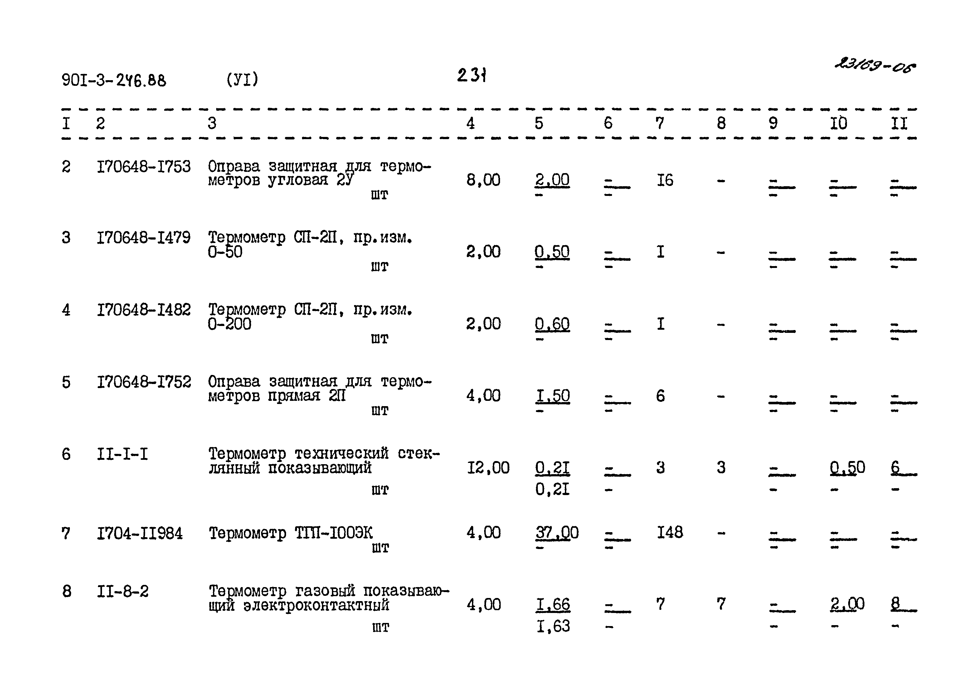 Типовой проект 901-3-246.88
