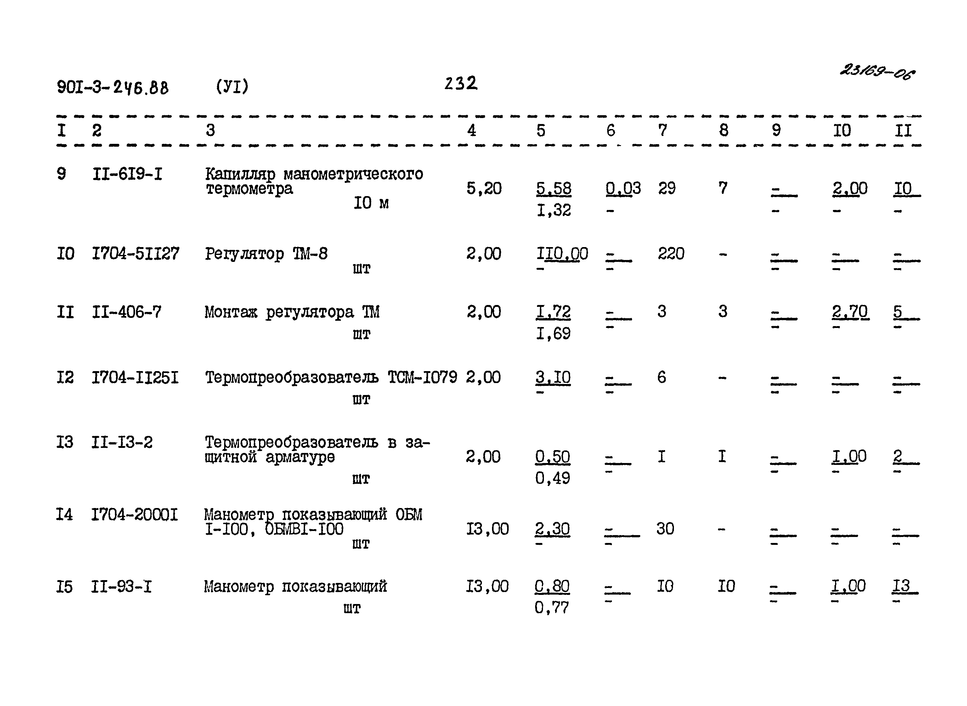 Типовой проект 901-3-246.88